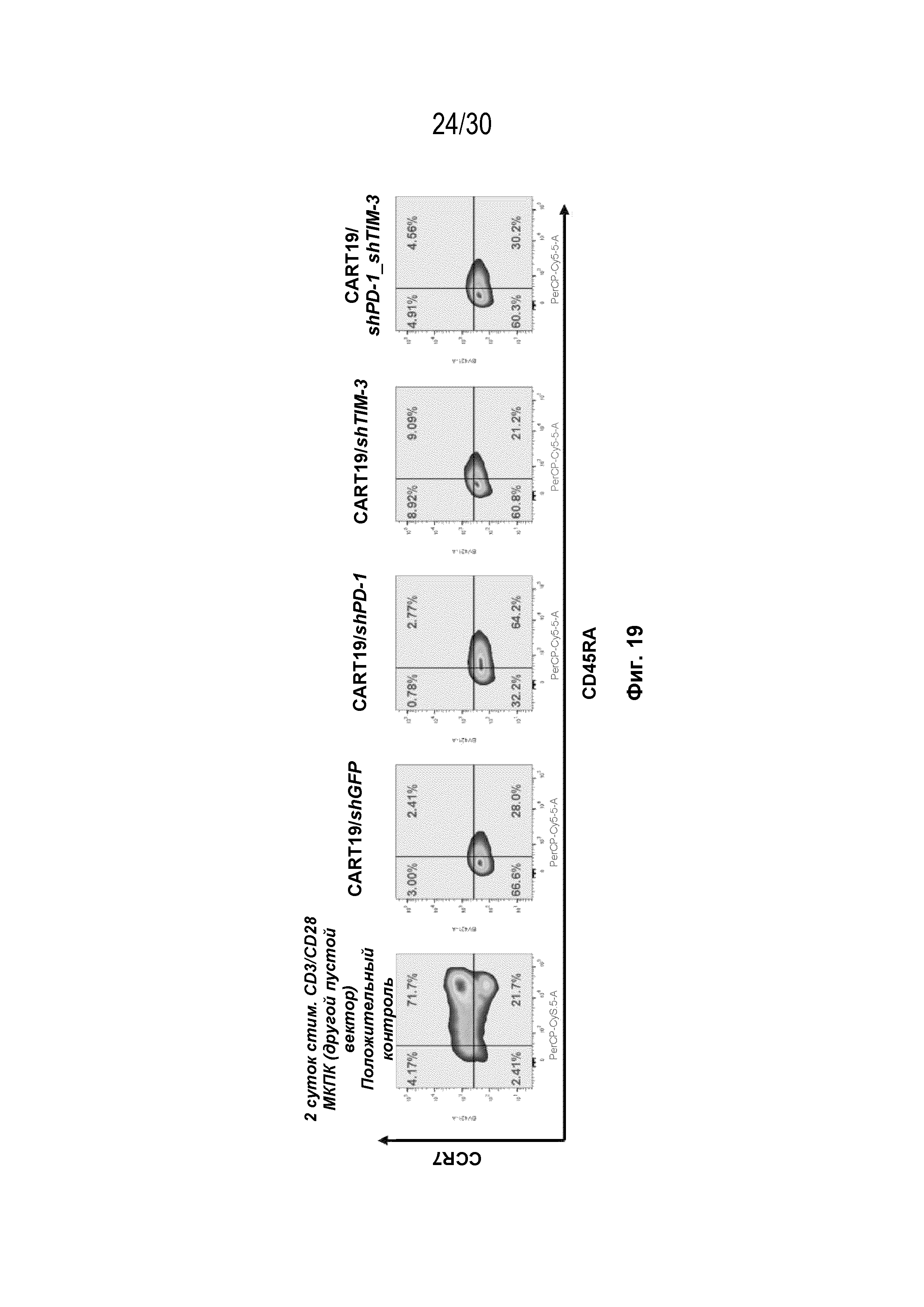 УЛУЧШЕННЫЕ ИММУННЫЕ КЛЕТКИ С ДВОЙНОЙ кшРНК И КОМПОЗИЦИИ, СОДЕРЖАЩИЕ ИХ