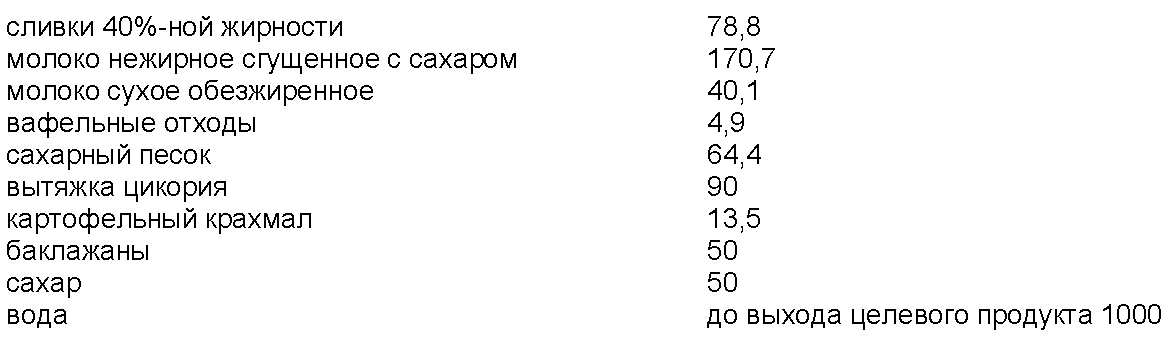 Ноя 40. Жирность обезжиренного молока. Минимальная жирность сливок. Содержание жира в обезжиренном молоке. Выход сливок из обезжиренного молока.