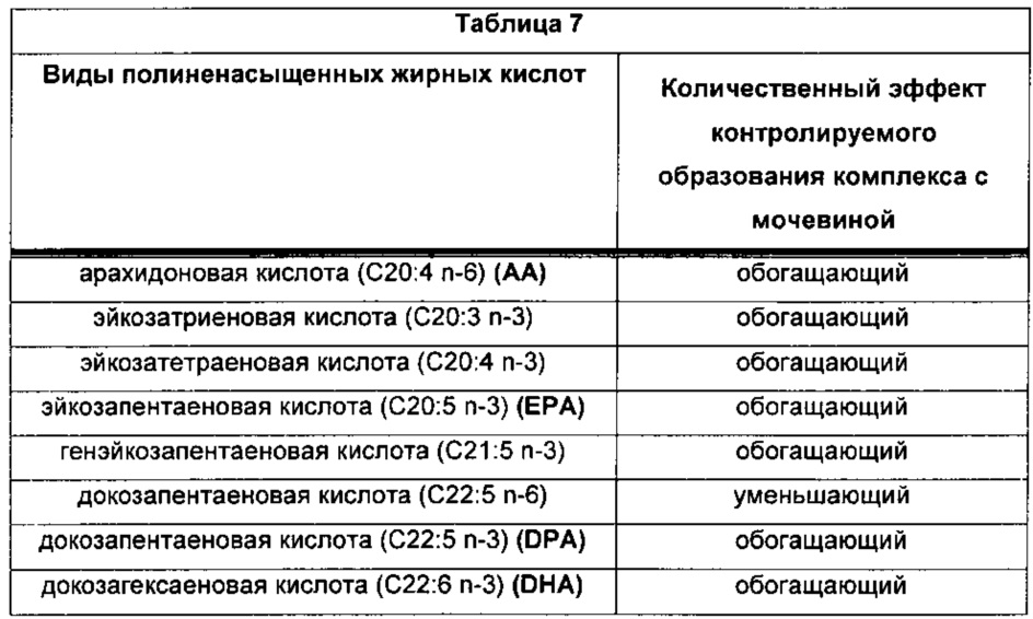 Наиболее полноценные жирные кислоты. Полиненасыщенные жирные кислоты (ПНЖК). Полиненасыщенные жирные кислоты -3 и -6 семейства. Полиненасыщенные жирные кислоты w-6. Полиненасыщенные жирные кислоты ω-6 ряда.