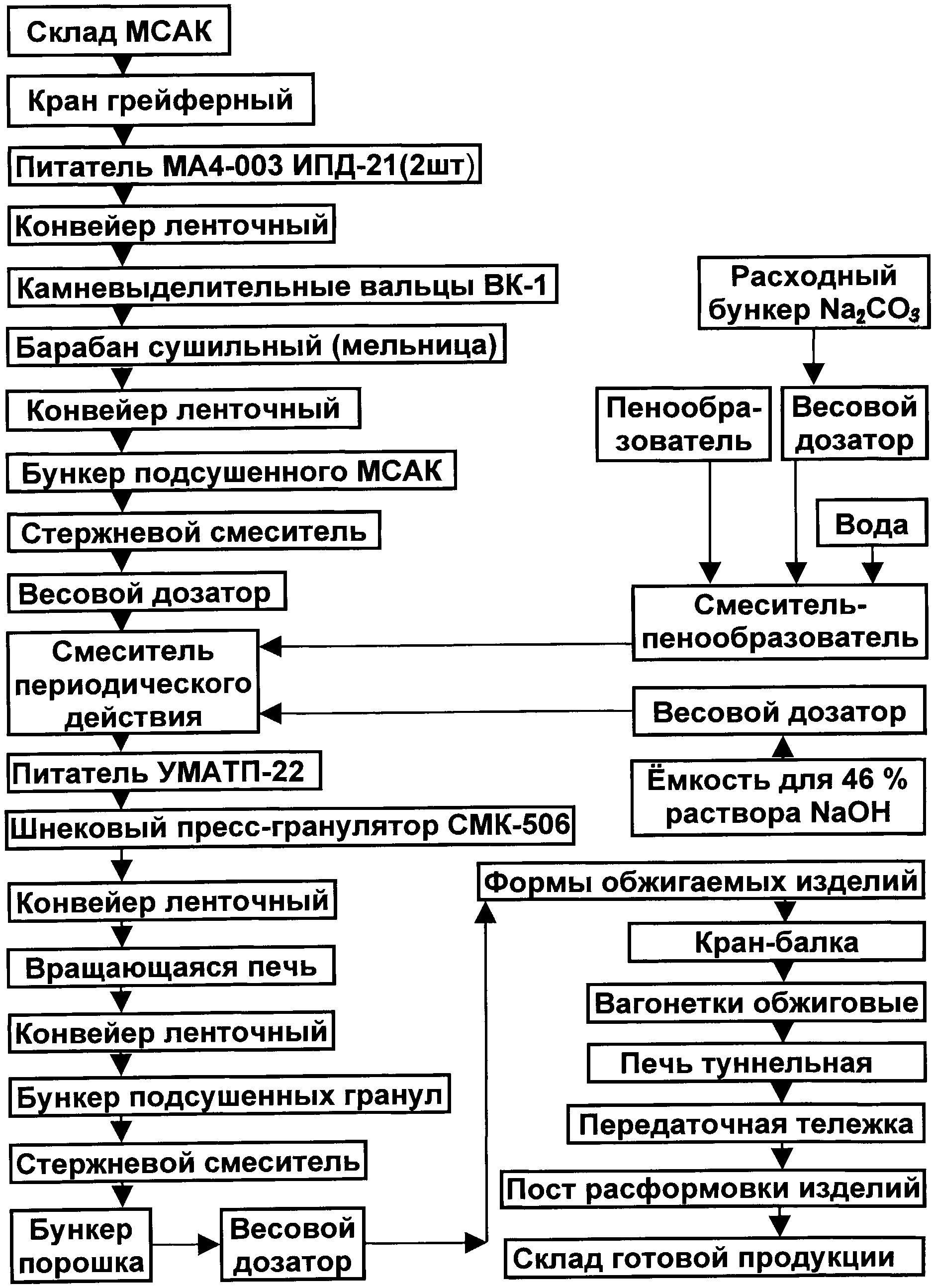 СПОСОБ ИЗГОТОВЛЕНИЯ ЛЕГКОВЕСНОГО КЕРАМИЧЕСКОГО ТЕПЛОИЗОЛЯЦИОННОГО И ТЕПЛОИЗОЛЯЦИОННО-КОНСТРУКЦИОННОГО МАТЕРИАЛА 