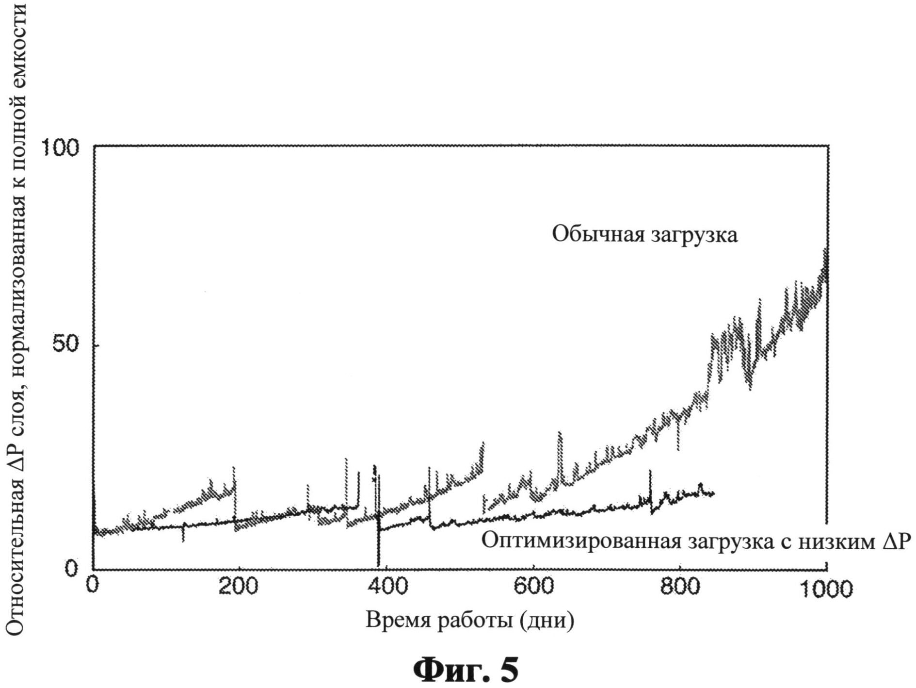 КАТАЛИЗАТОР РЕФОРМИНГА