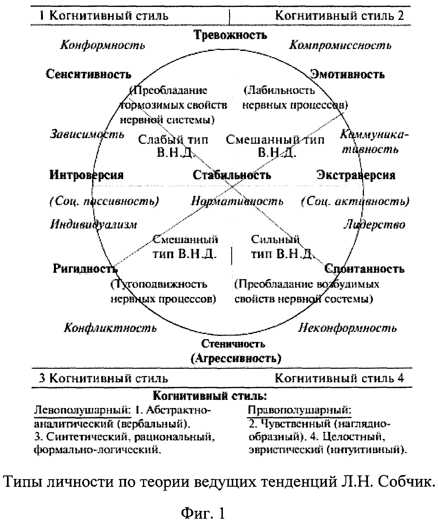 Типология личности по Собчик