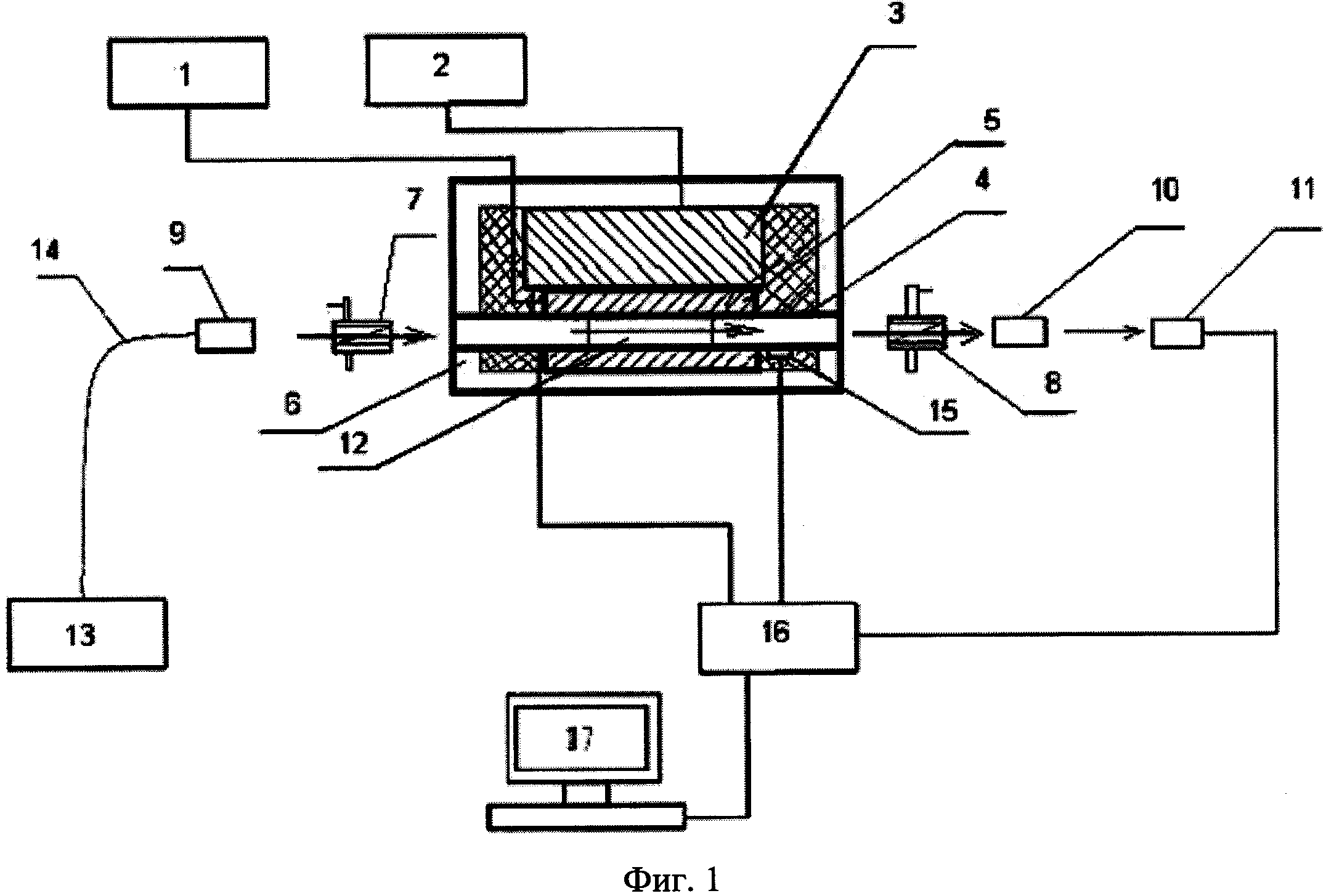 Устройство для градуировки бесконтактных волоконно-оптических датчиков электрического тока на основе кристаллов BSO