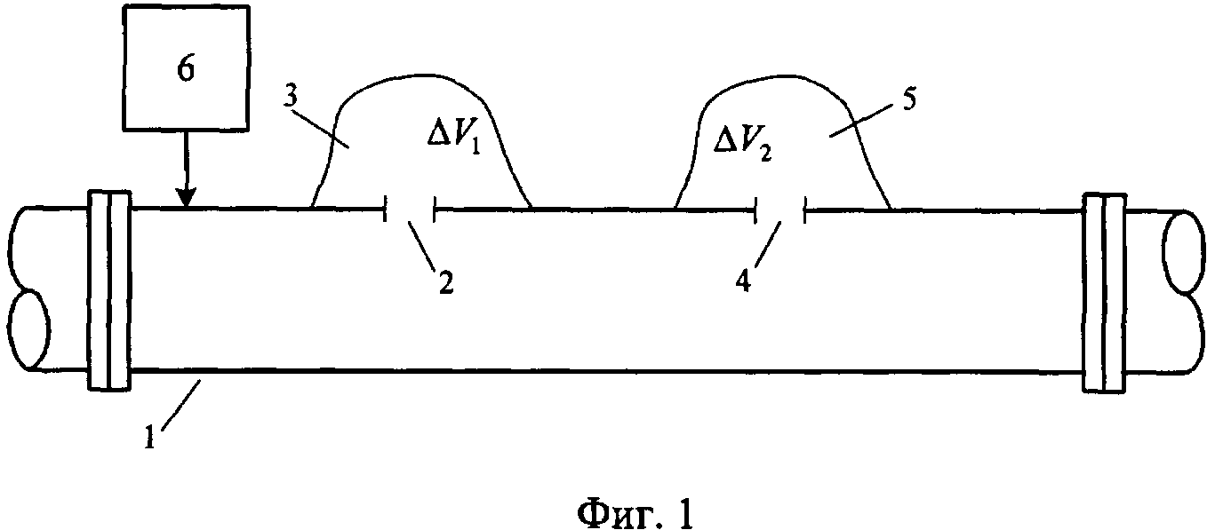 Способ измерения состава двухфазного вещества в потоке
