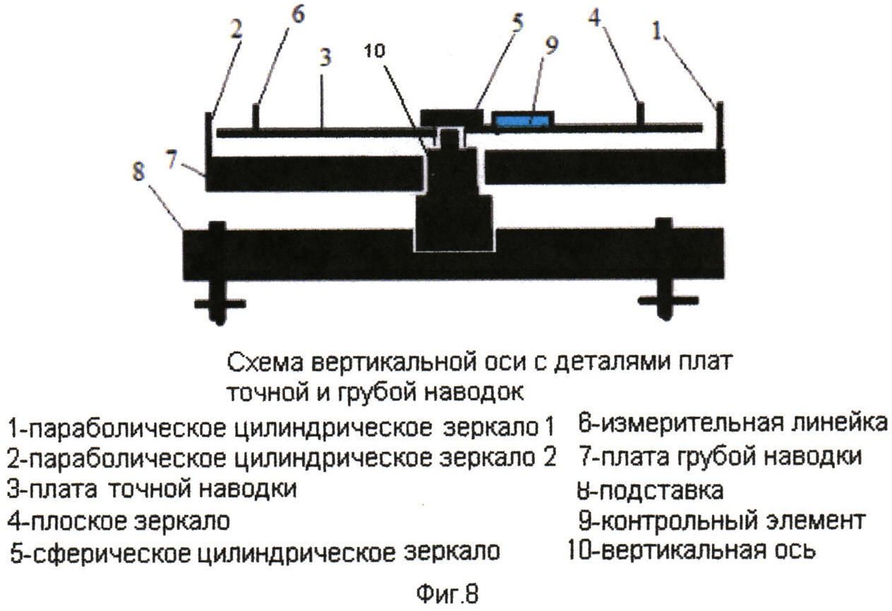 Устройство сохранения