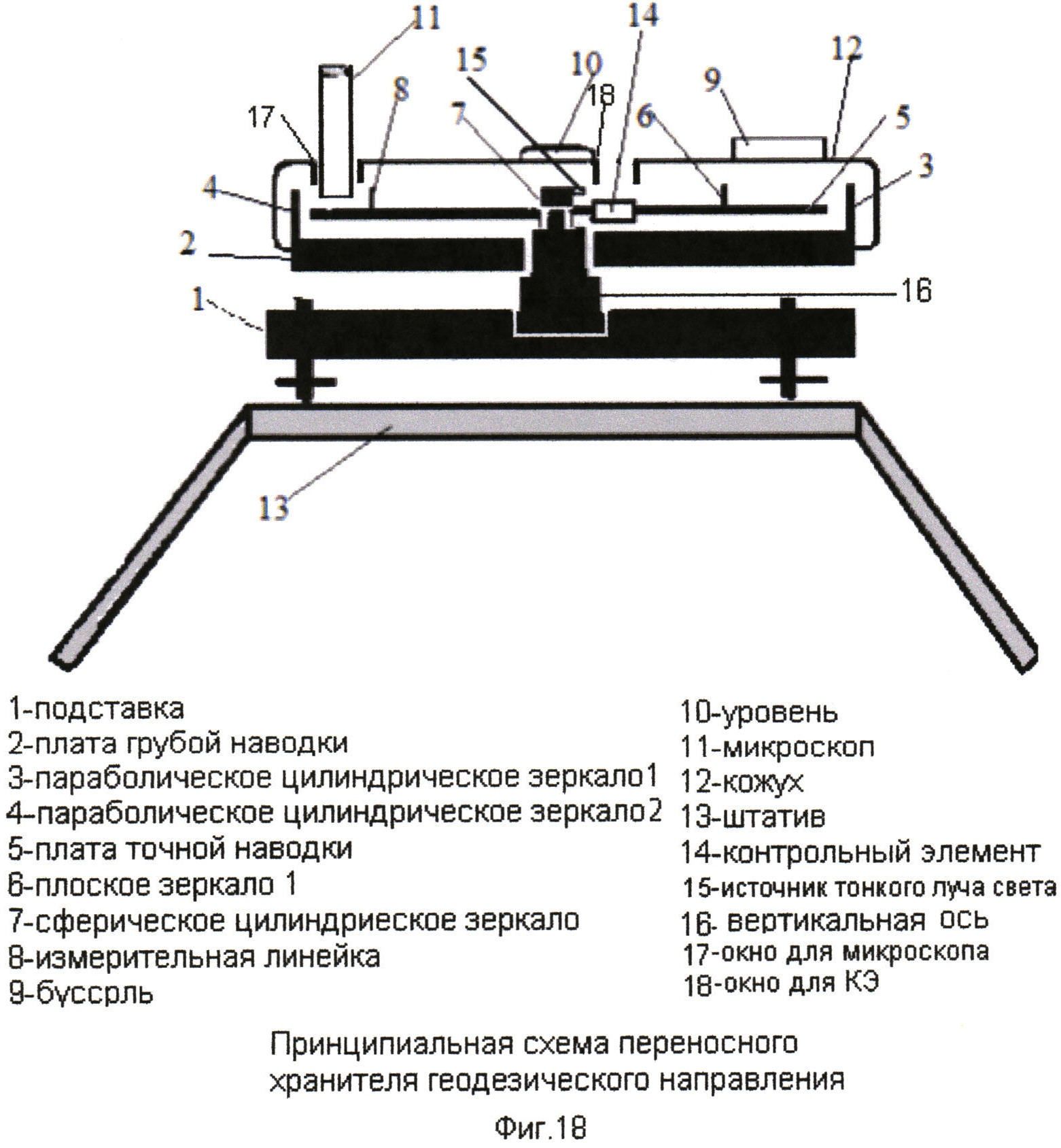 Сохрани устройство