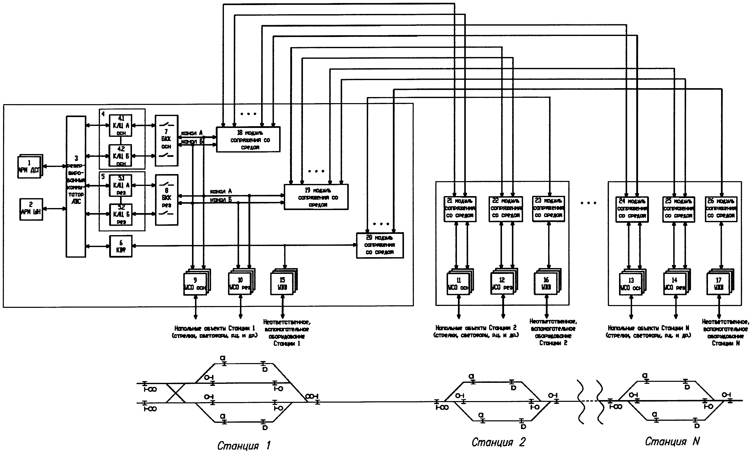 Система микропроцессорной централизации