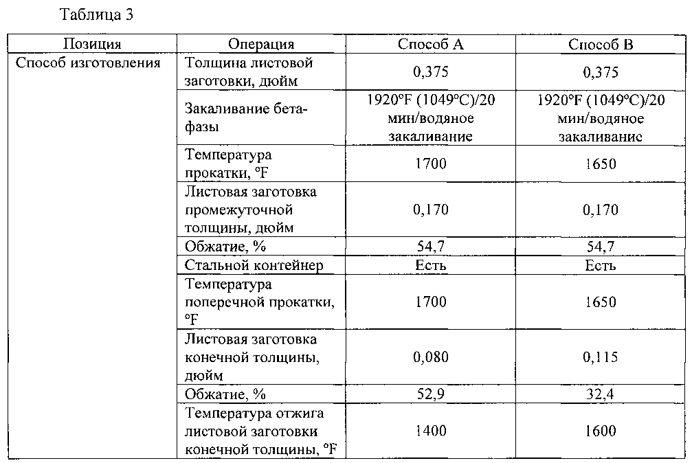 Толщина 80. Предыстория таблица. Позиция в таблице это. Номер позиции в таблице.