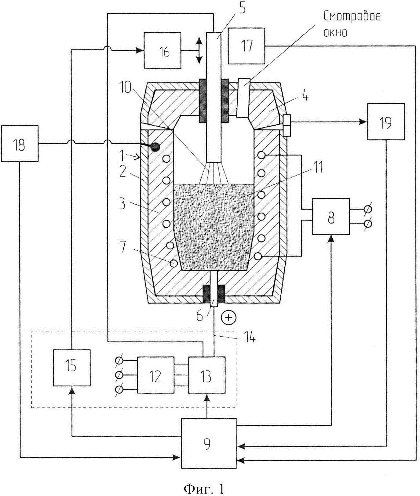 Система автоматического управления электрическим режимом плавильного агрегата с двумя источниками электронагрева с использованием интеллектуального датчика контроля агрегатного состояния расплавляемого металла