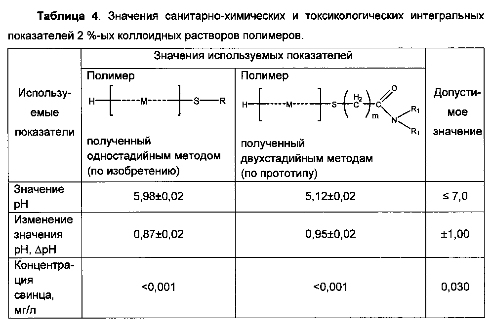 Значение полимеров. Анализ полимеров. Таблица полимеров по химии. Химические методы анализа полимеров. Основные оптические методы анализа полимеров.