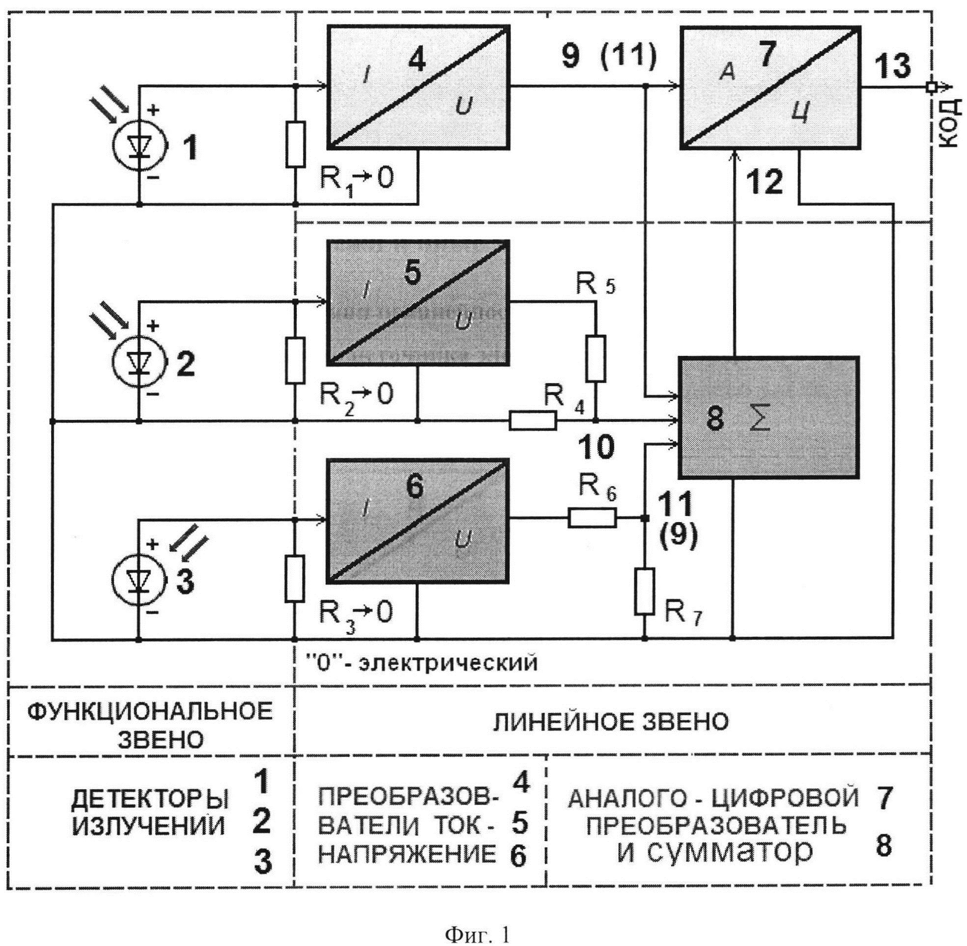 Способ и устройство коррекции нелинейности характеристики фотоэлектрического пеленгатора отдалённого источника электромагнитной энергии в пределах обзорного развёрнутого угла