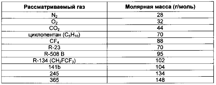 Молярная масса