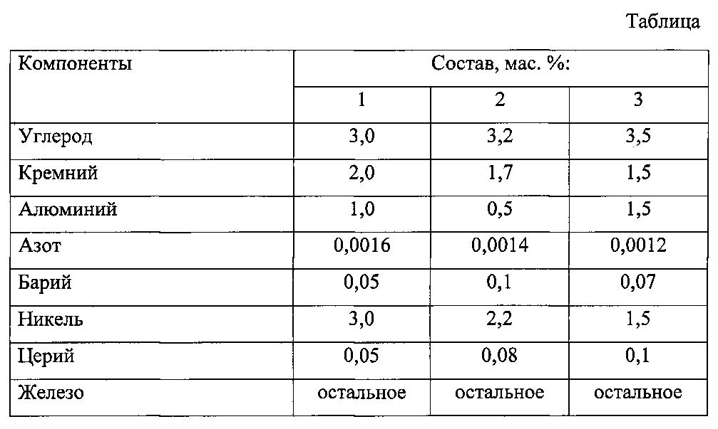 Алюминий азотный