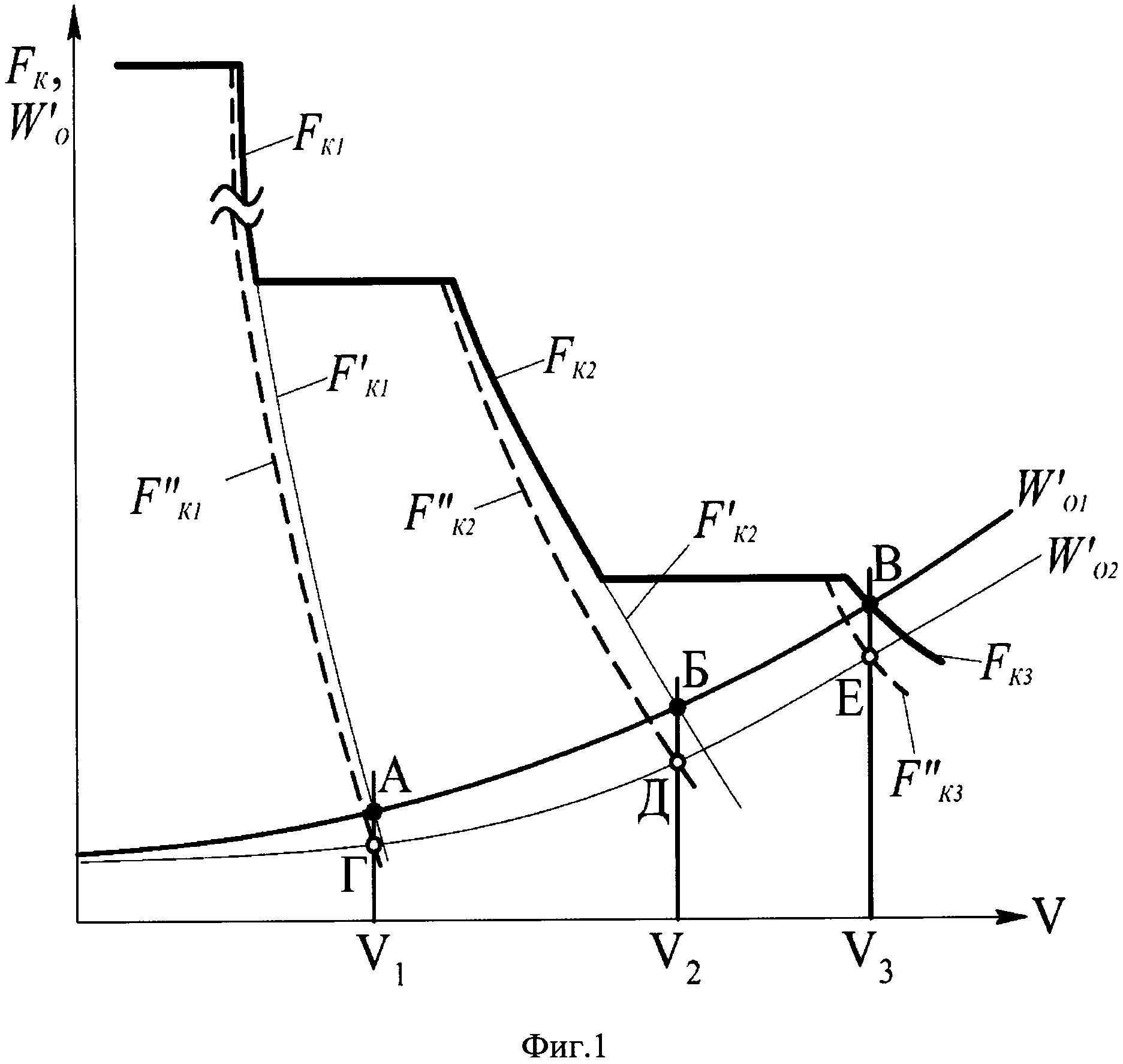 Способ определения основного сопротивления движению как повозки самоходного подвижного состава - способ равновесных скоростей (варианты)