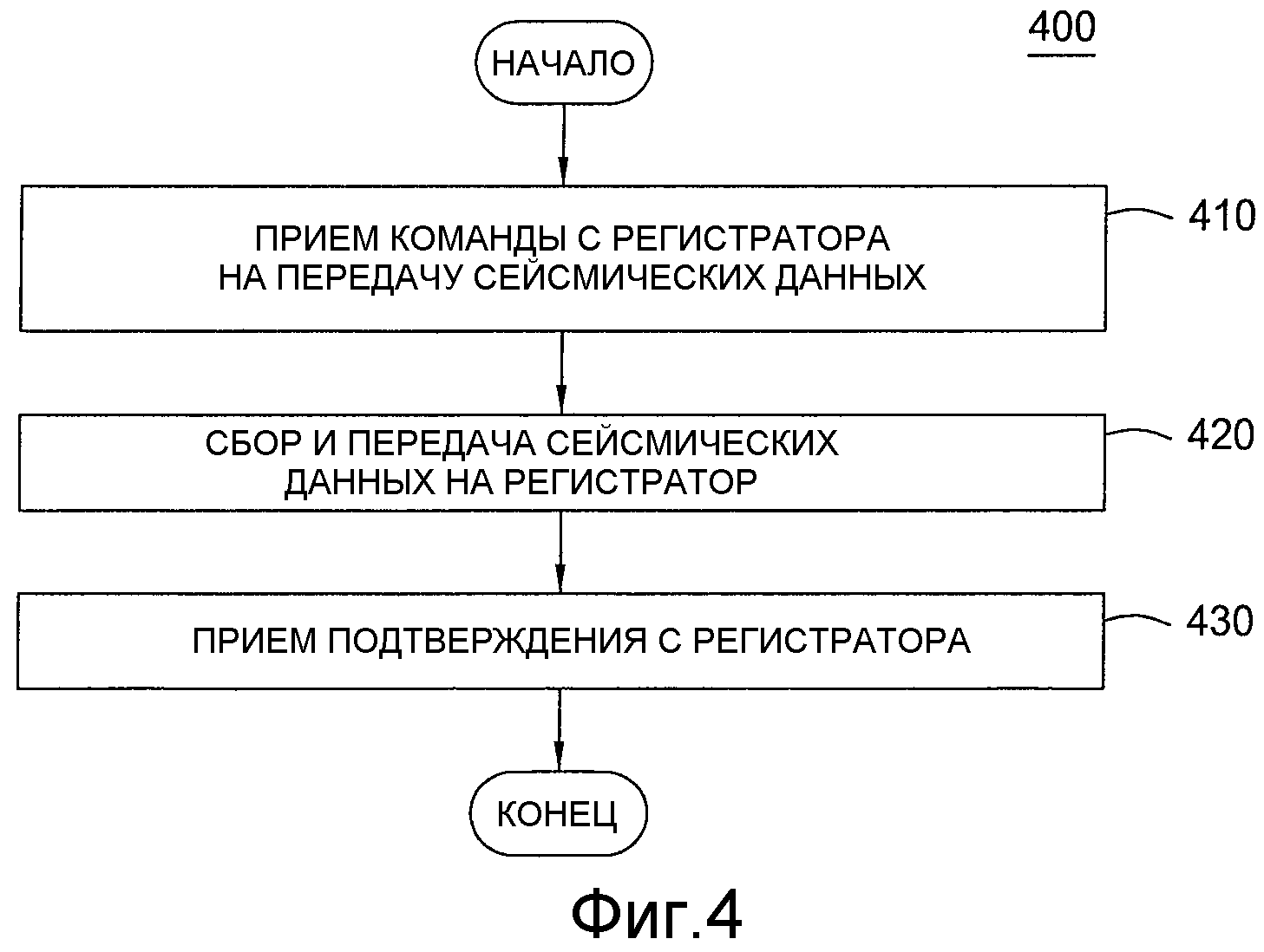 СВЯЗЬ МЕЖДУ БЛОКАМИ ЧУВСТВИТЕЛЬНЫХ ЭЛЕМЕНТОВ И РЕГИСТРАТОРОМ