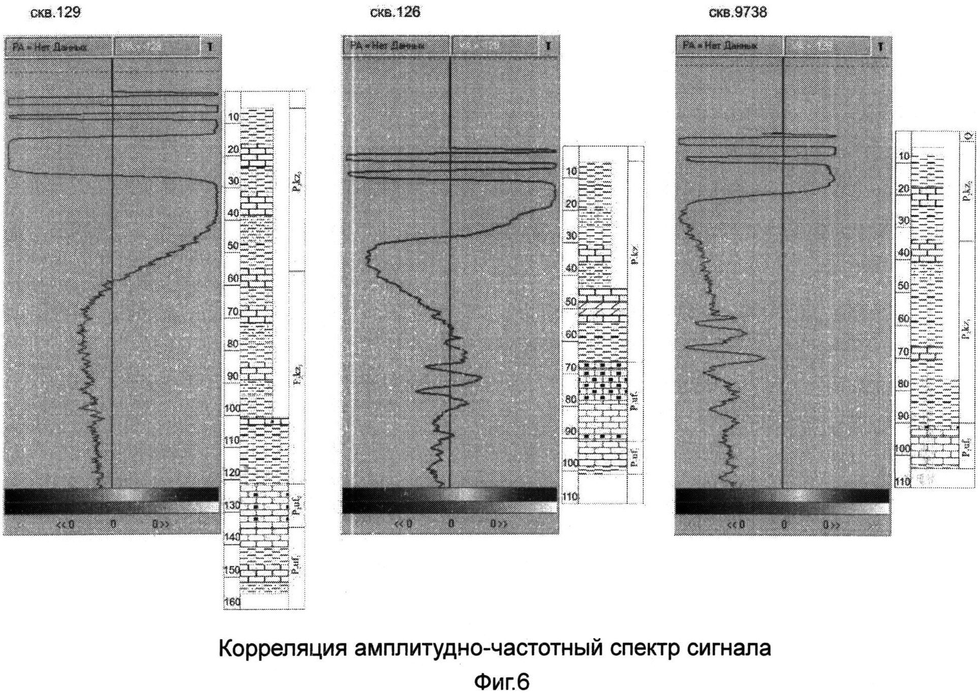 СПОСОБ КАРТИРОВАНИЯ СТРУКТУРНЫХ ПОДНЯТИЙ В ВЕРХНЕЙ ЧАСТИ ОСАДОЧНОГО ЧЕХЛА И ПРОГНОЗИРОВАНИЯ СВЕРХВЯЗКИХ НЕФТЕЙ