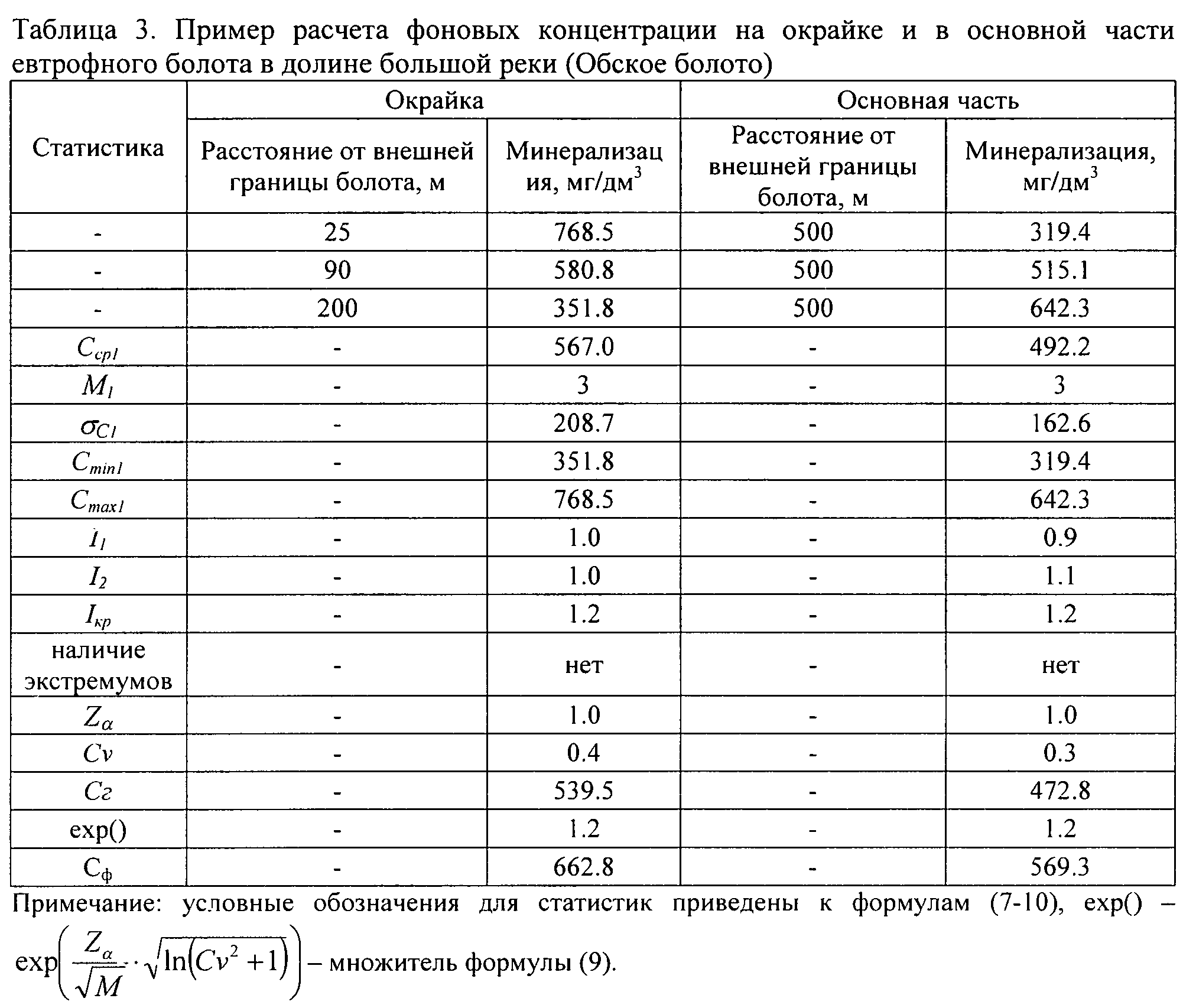 Концентрация веществ в воде. Таблица концентрации веществ. Таблица фоновых концентраций веществ. Фоновая концентрация для воды таблица. Фоновая концентрация вещества.