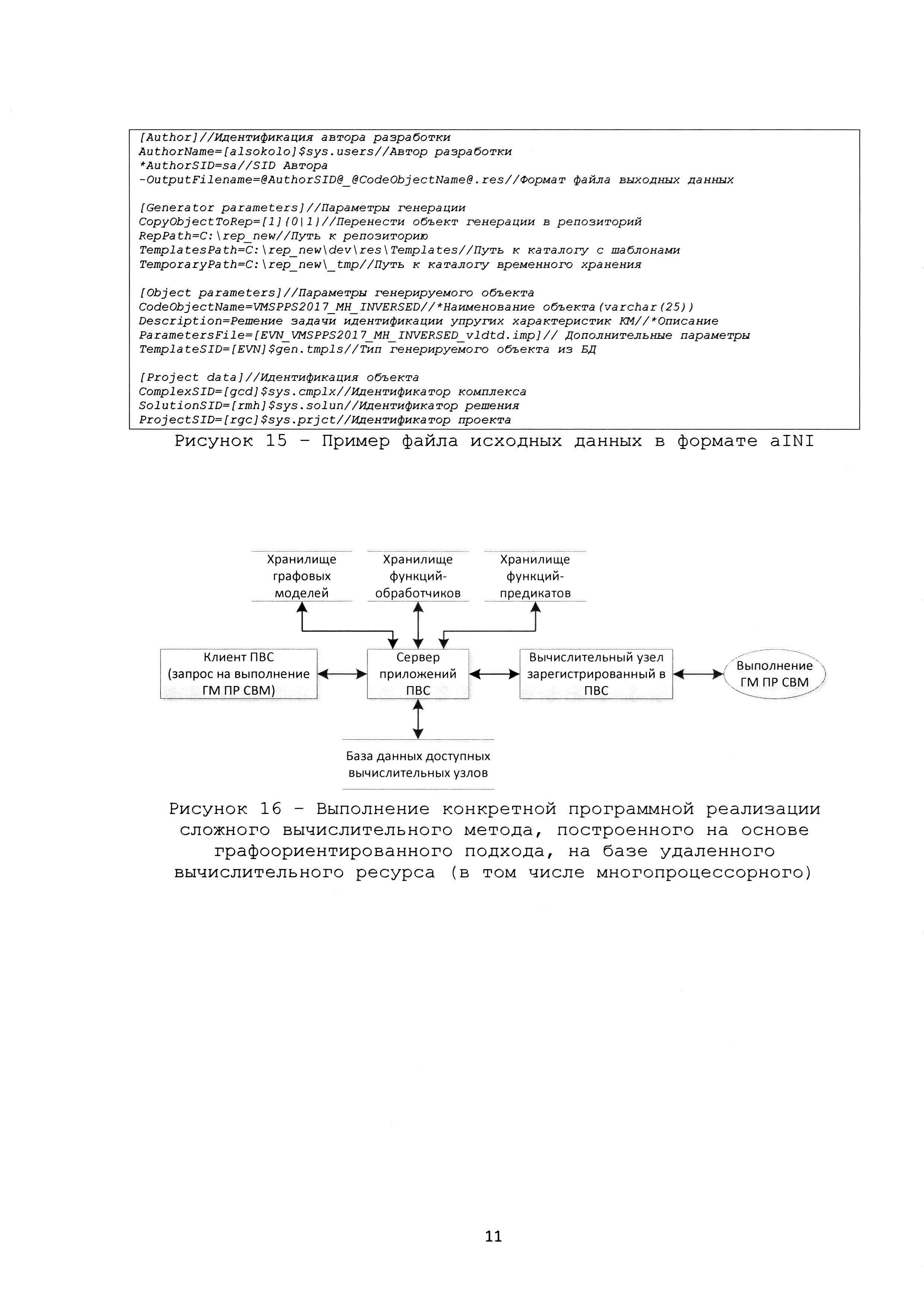 Способ и система графо-ориентированного создания масштабируемых и сопровождаемых программных реализаций сложных вычислительных методов