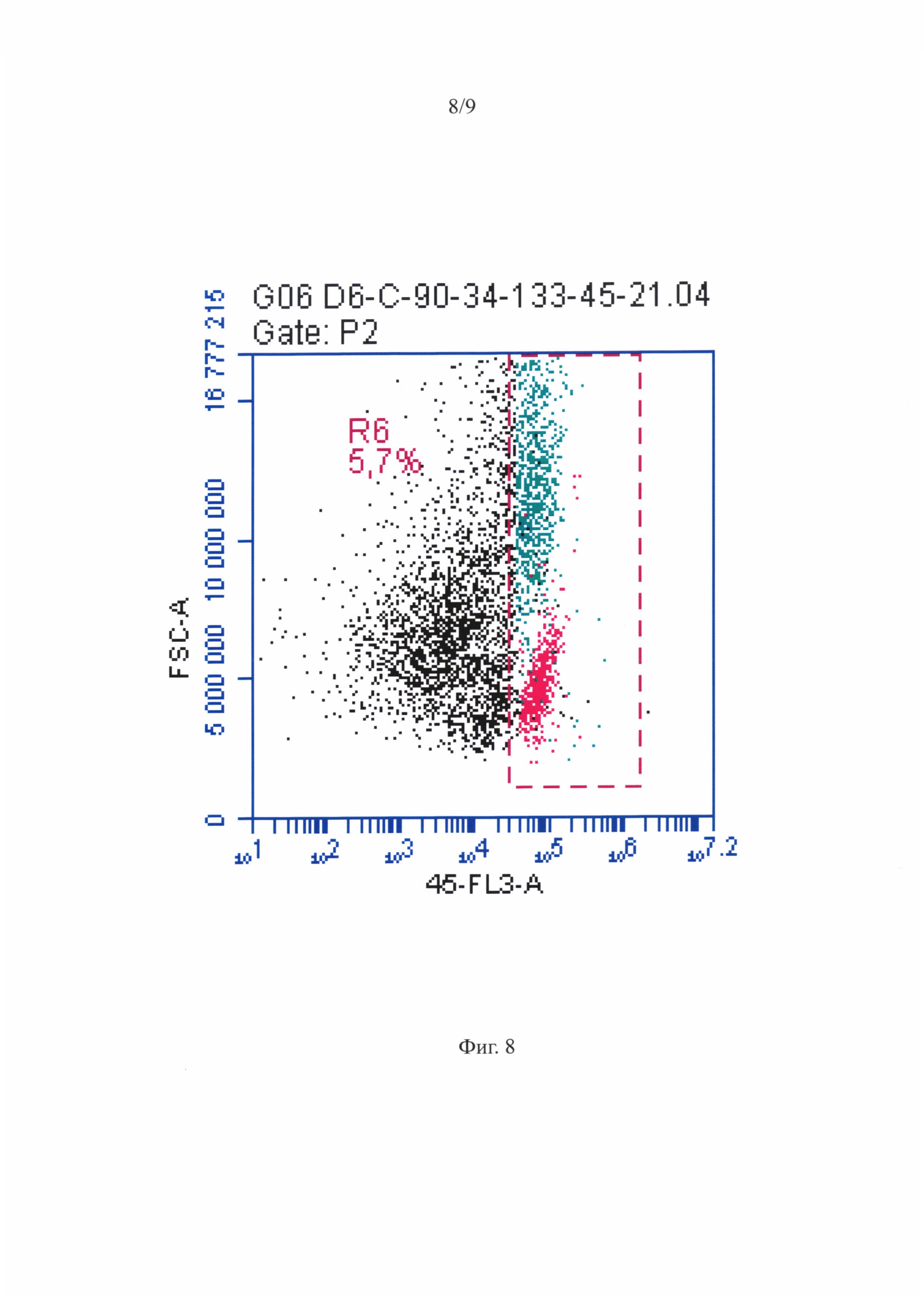 Способ получения МСК-ассоциированных недифференцированных гемопоэтических клеток-предшественников с фенотипов CD34+/CD133+