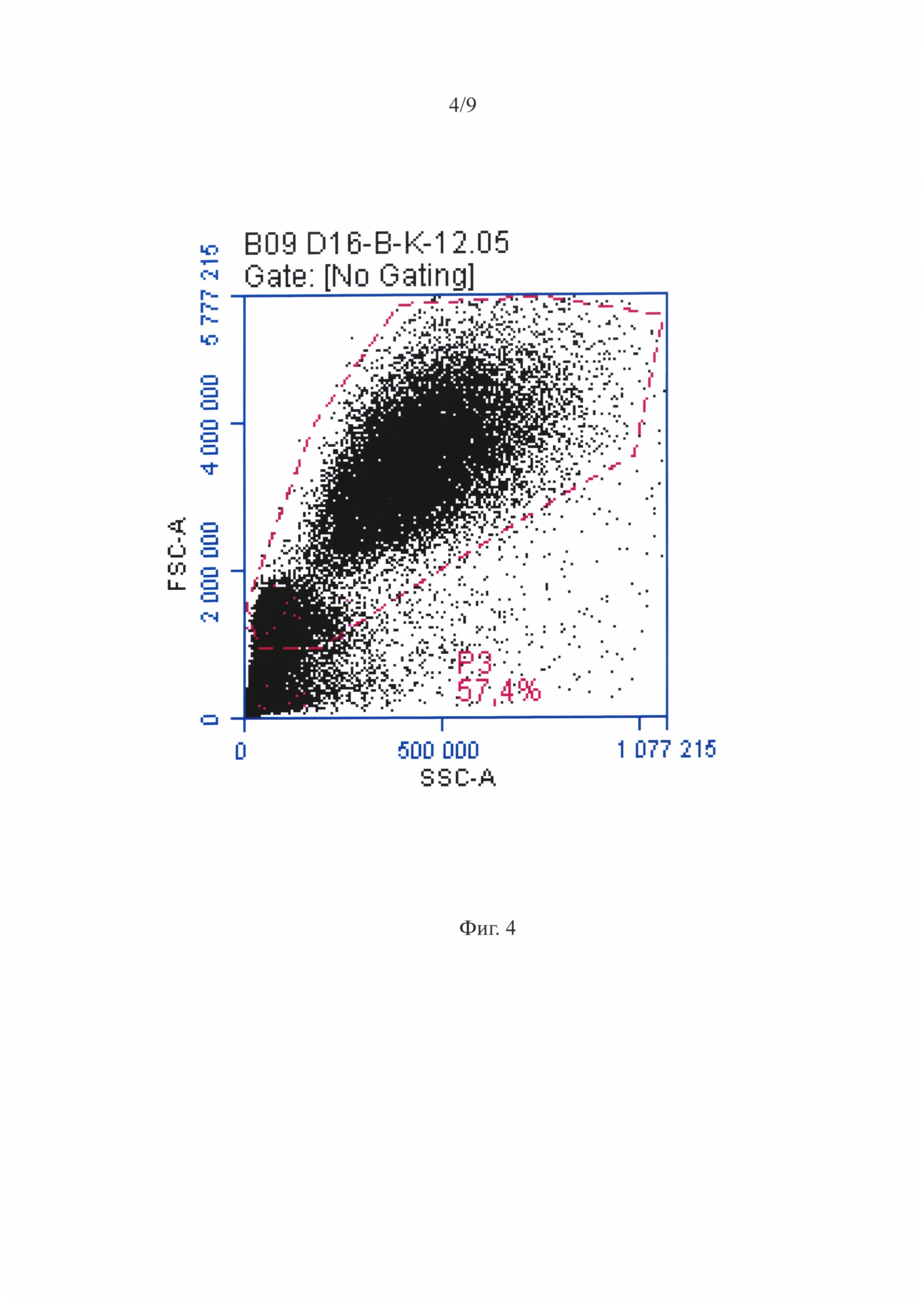 Способ получения МСК-ассоциированных недифференцированных гемопоэтических клеток-предшественников с фенотипов CD34+/CD133+