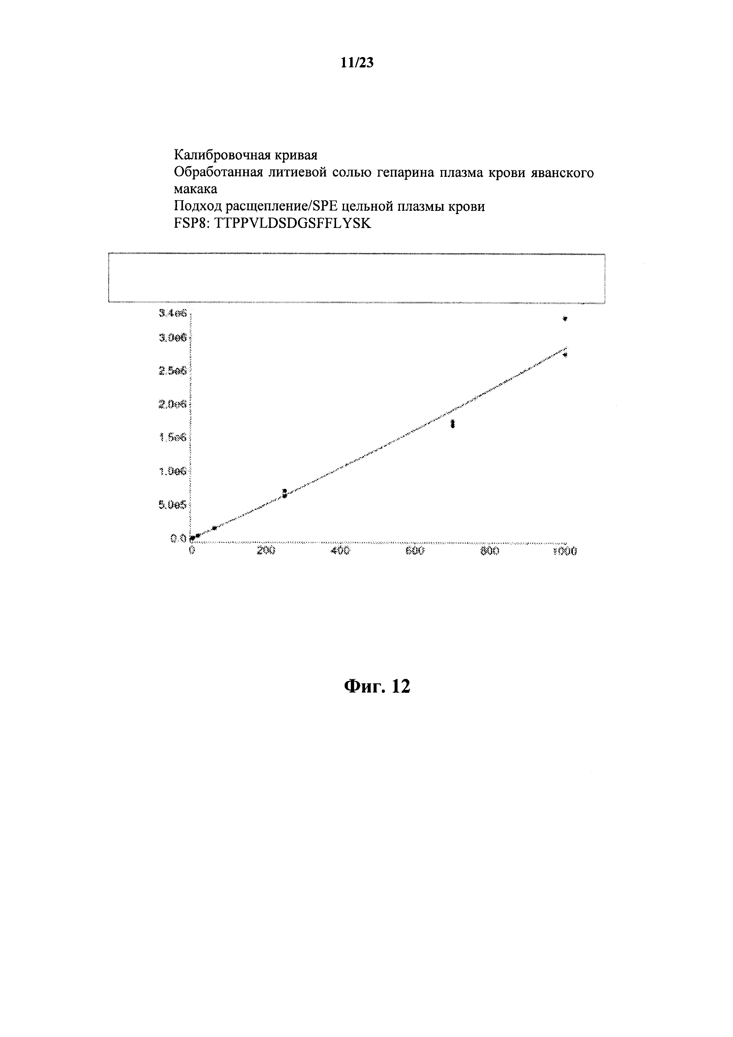 LC-MS/MS СПОСОБ МОНИТОРИНГА МНОЖЕСТВЕННЫХ РЕАКЦИЙ ДЛЯ ВЫЯВЛЕНИЯ ТЕРАПЕВТИЧЕСКИХ АНТИТЕЛ В ОБРАЗЦАХ ЖИВОТНЫХ С ПОМОЩЬЮ КАРКАСНЫХ СИГНАТУРНЫХ ПЕПТИДОВ