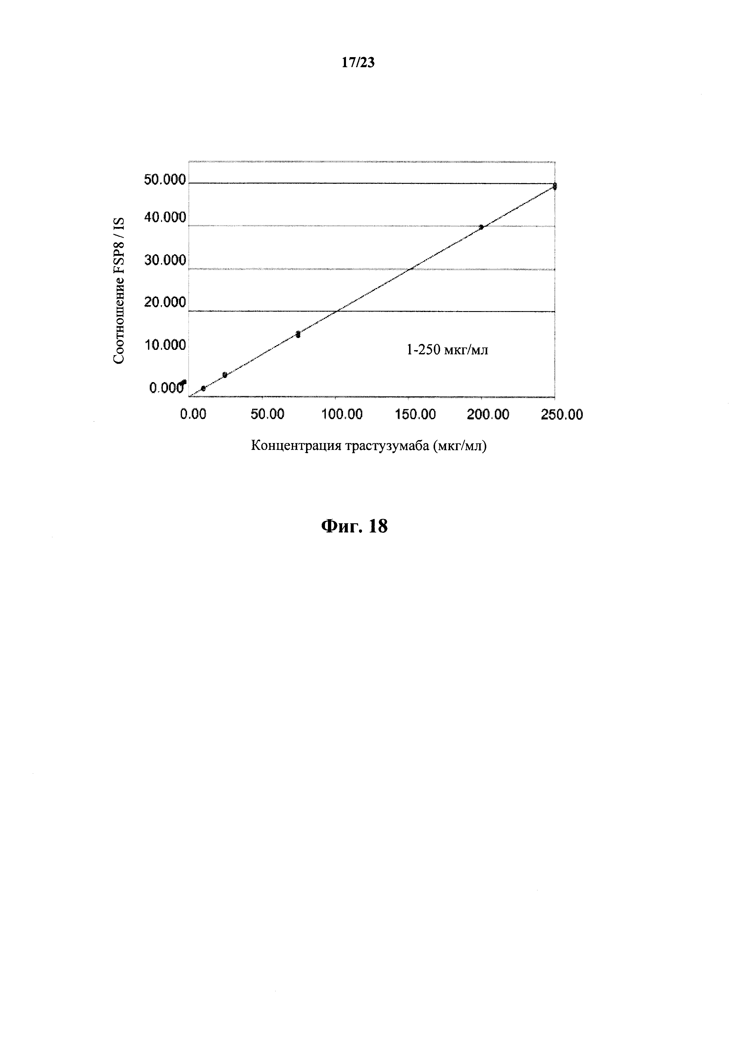 LC-MS/MS СПОСОБ МОНИТОРИНГА МНОЖЕСТВЕННЫХ РЕАКЦИЙ ДЛЯ ВЫЯВЛЕНИЯ ТЕРАПЕВТИЧЕСКИХ АНТИТЕЛ В ОБРАЗЦАХ ЖИВОТНЫХ С ПОМОЩЬЮ КАРКАСНЫХ СИГНАТУРНЫХ ПЕПТИДОВ