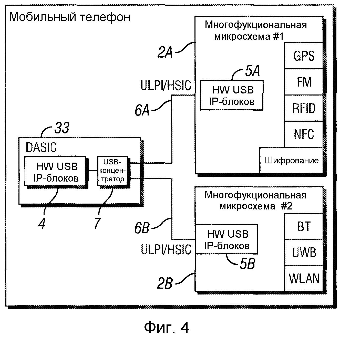 СОЕДИНЕНИЯ И ДИНАМИЧЕСКОЕ КОНФИГУРИРОВАНИЕ ИНТЕРФЕЙСОВ ДЛЯ МОБИЛЬНЫХ ТЕЛЕФОНОВ И МНОГОФУНКЦИОНАЛЬНЫХ УСТРОЙСТВ