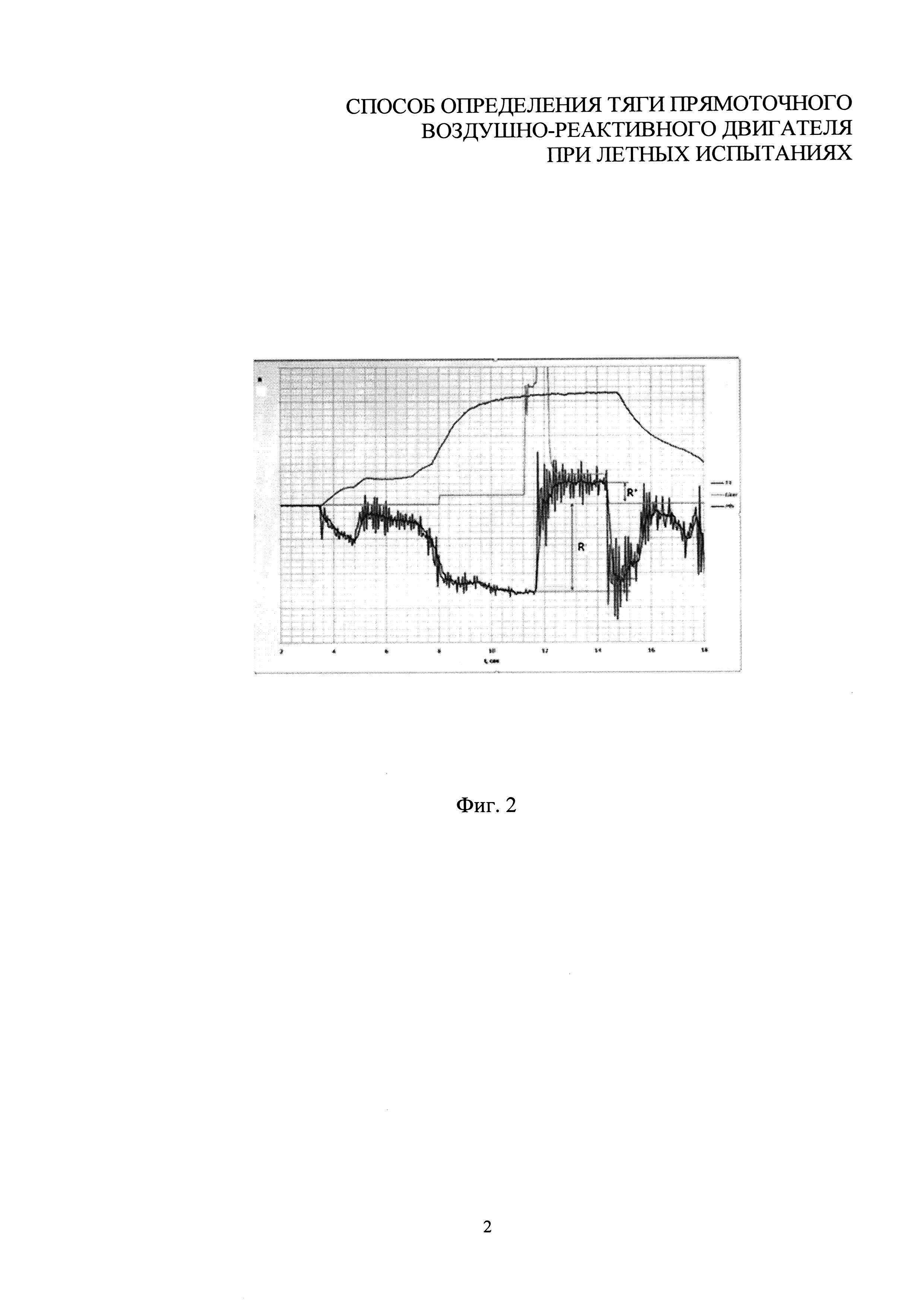 Способ определения тяги прямоточного воздушно-реактивного двигателя при летных испытаниях