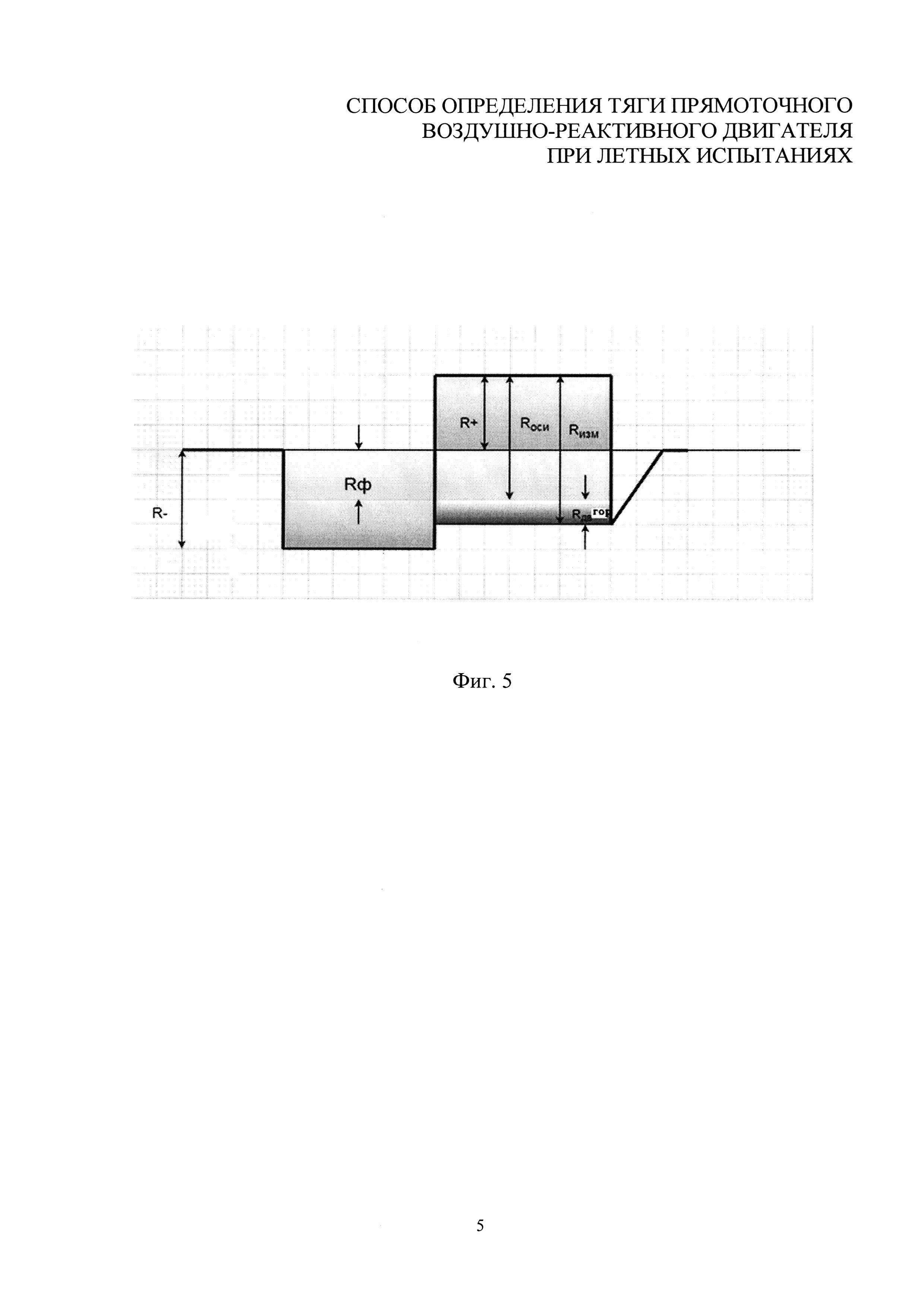 Способ определения тяги прямоточного воздушно-реактивного двигателя при летных испытаниях