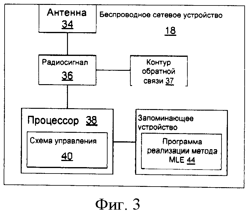 Карта сетевого управления. Взаимодействие устройств сети управляемой данным протоколом WIFI.