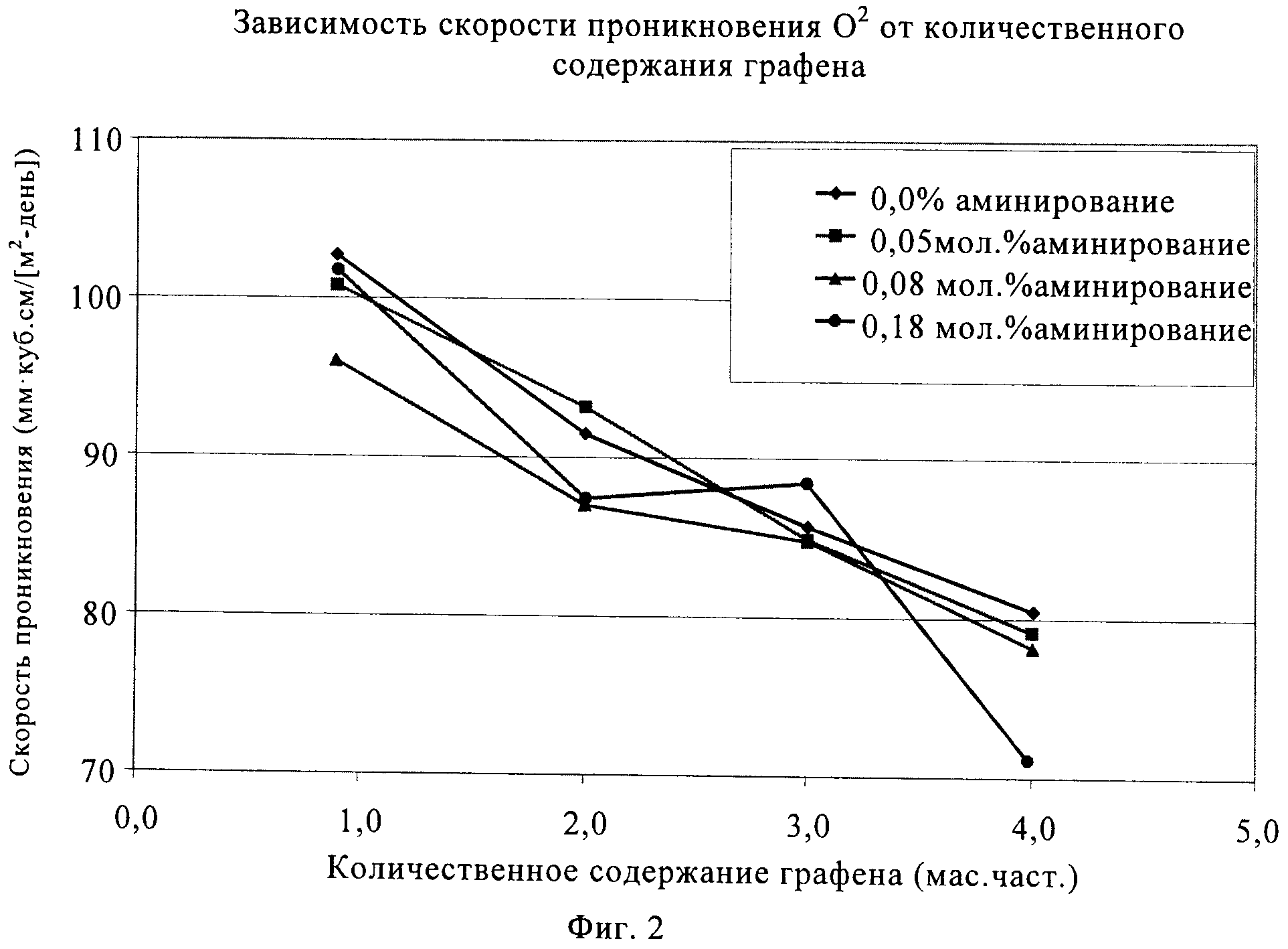 ГРАФИТСОДЕРЖАЩИЕ НАНОКОМПОЗИТЫ