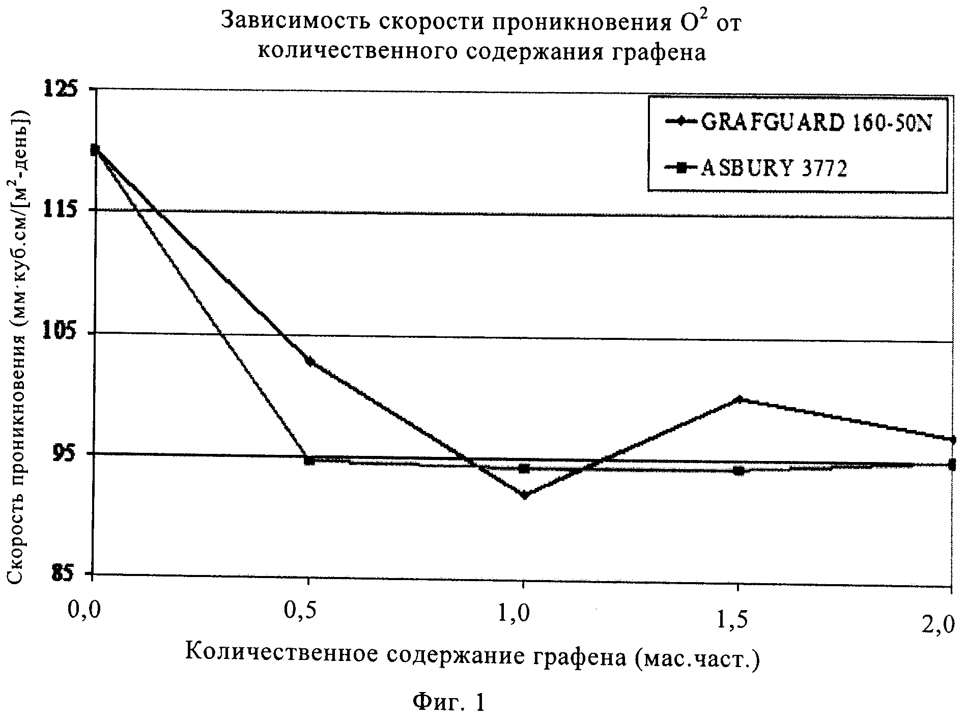 ГРАФИТСОДЕРЖАЩИЕ НАНОКОМПОЗИТЫ