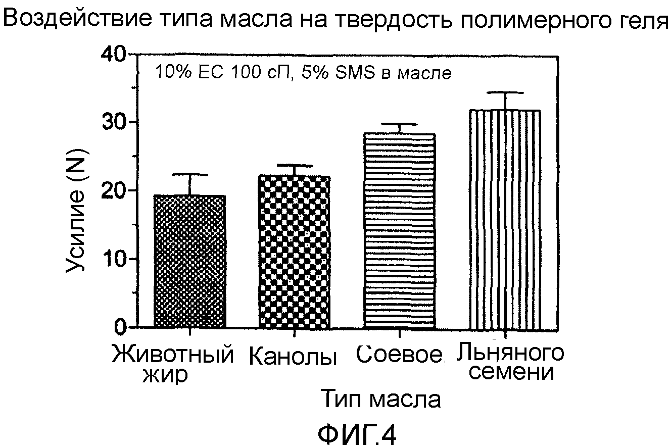 Плотность подсолнечного масла егэ