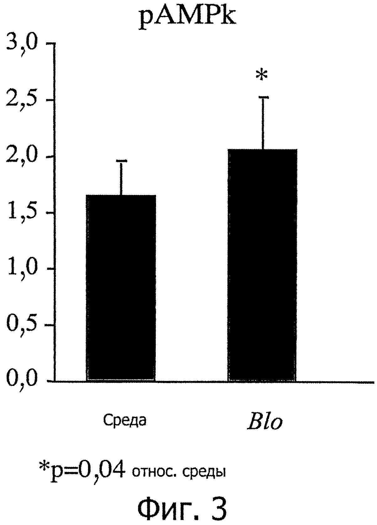 Bifidobacterium longum ATCC BAA-999 (BL999) И КОНТРОЛИРОВАНИЕ ВЕСА