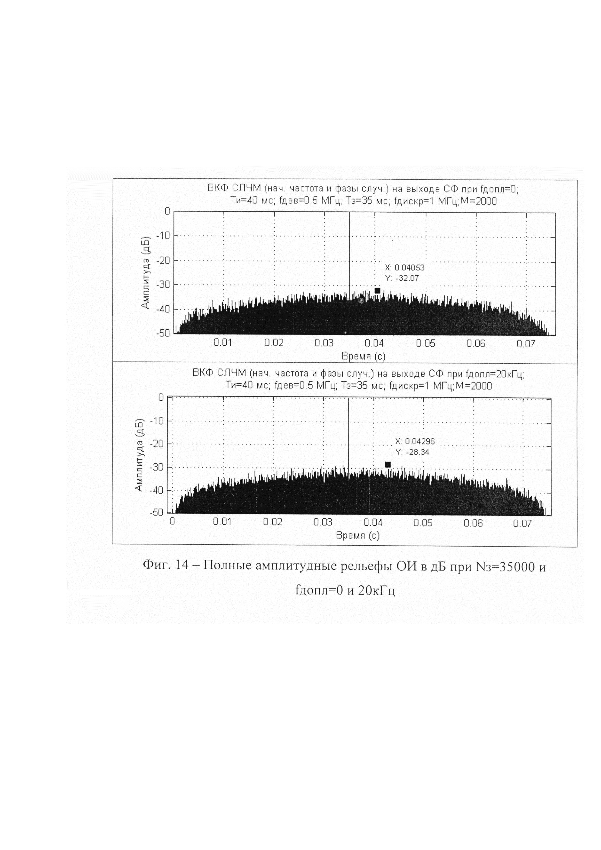 Способ измерения дальности и радиальной скорости в РЛС с зондирующим составным псевдослучайным ЛЧМ импульсом