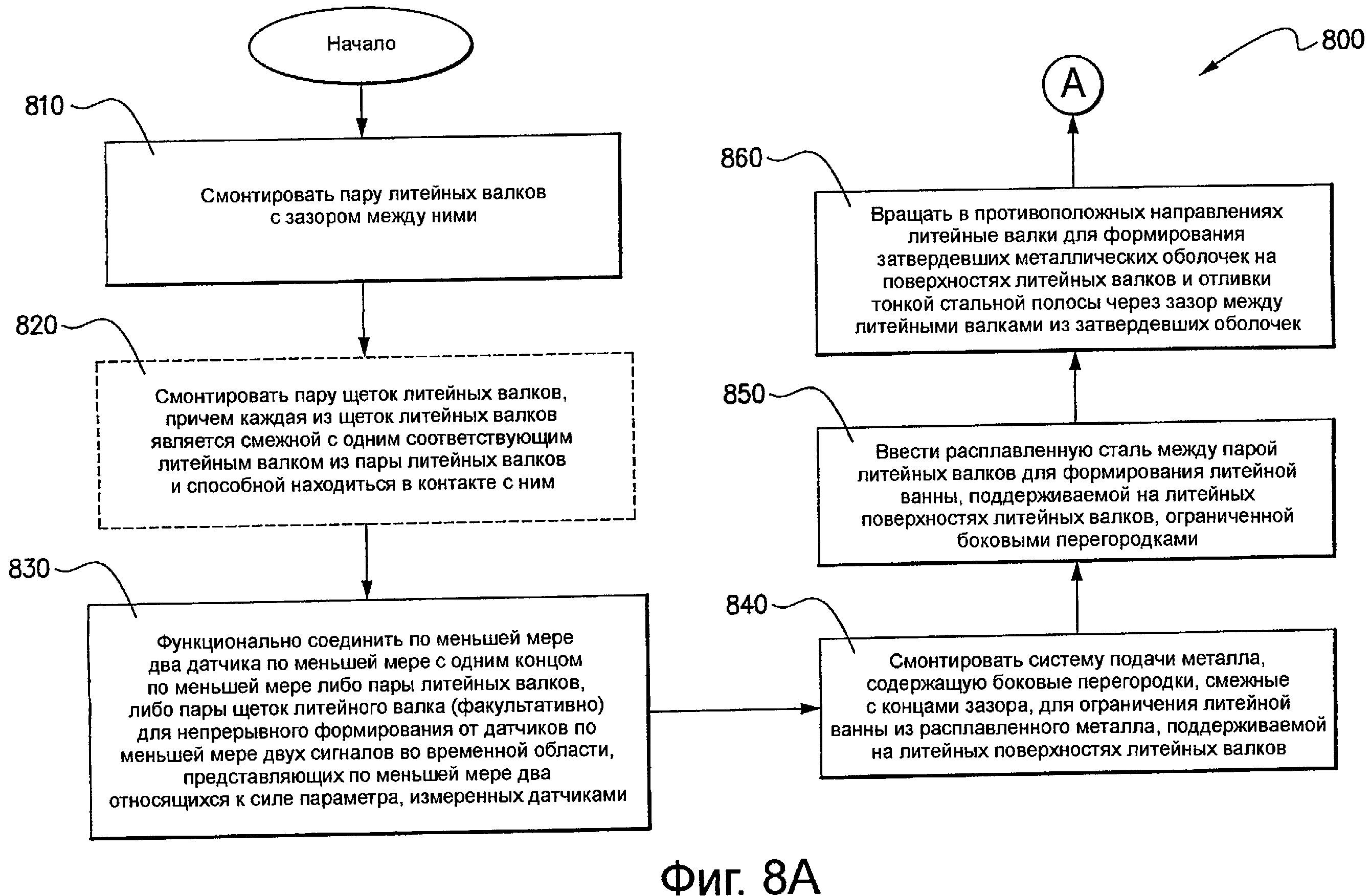 ВЫЯВЛЕНИЕ И СОКРАЩЕНИЕ ДЕФЕКТОВ В ТОНКОЙ ЛИТОЙ ПОЛОСЕ