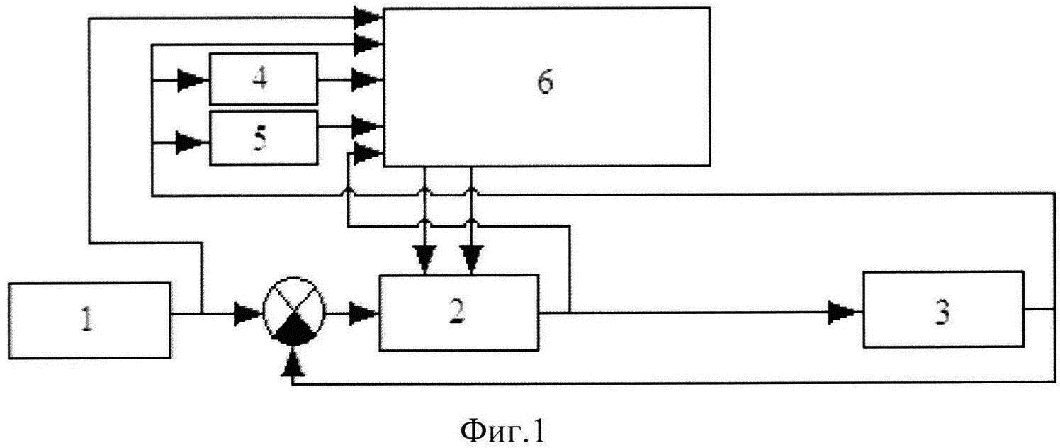Автоматический нейросетевой настройщик параметров ПИ-регулятора для управления нагревательными объектами
