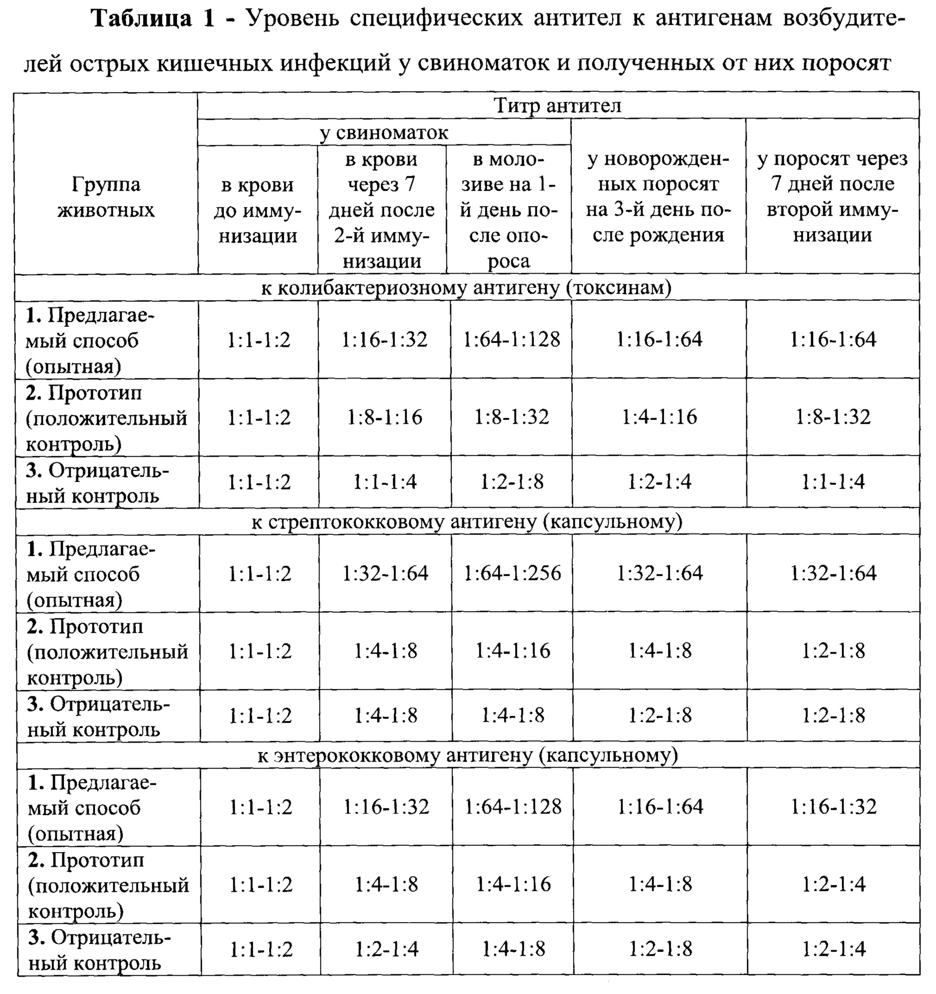 Реферат: Острые кишечные инфекции