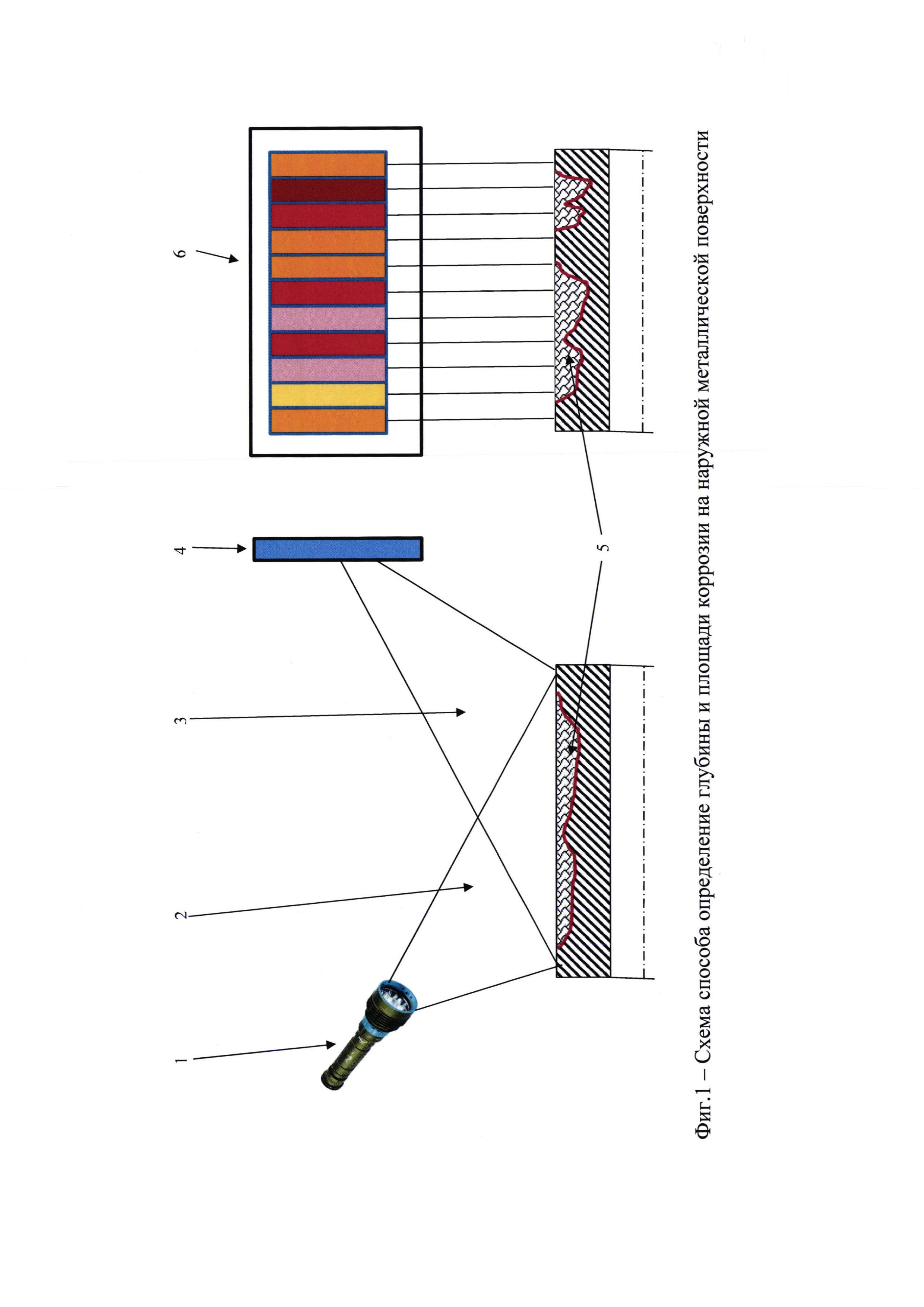 Способ определения глубины и площади коррозии на наружной поверхности боеприпасов и их элементов спектральным методом