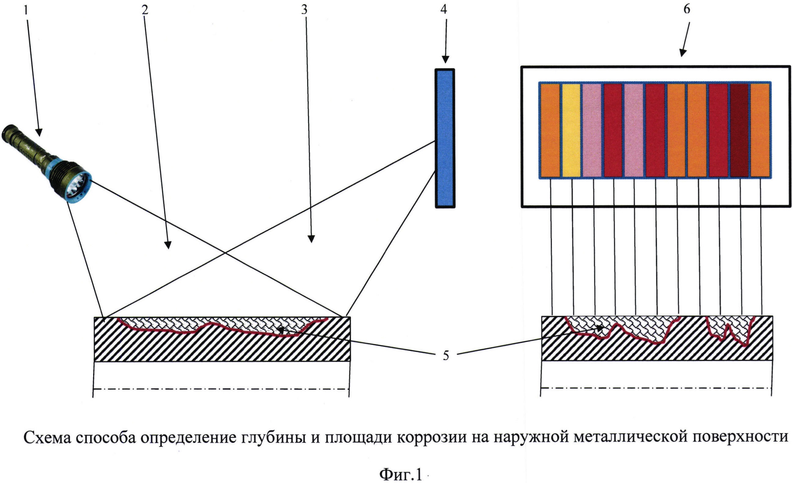Способ определения глубины и площади коррозии на наружной поверхности боеприпасов и их элементов спектральным методом