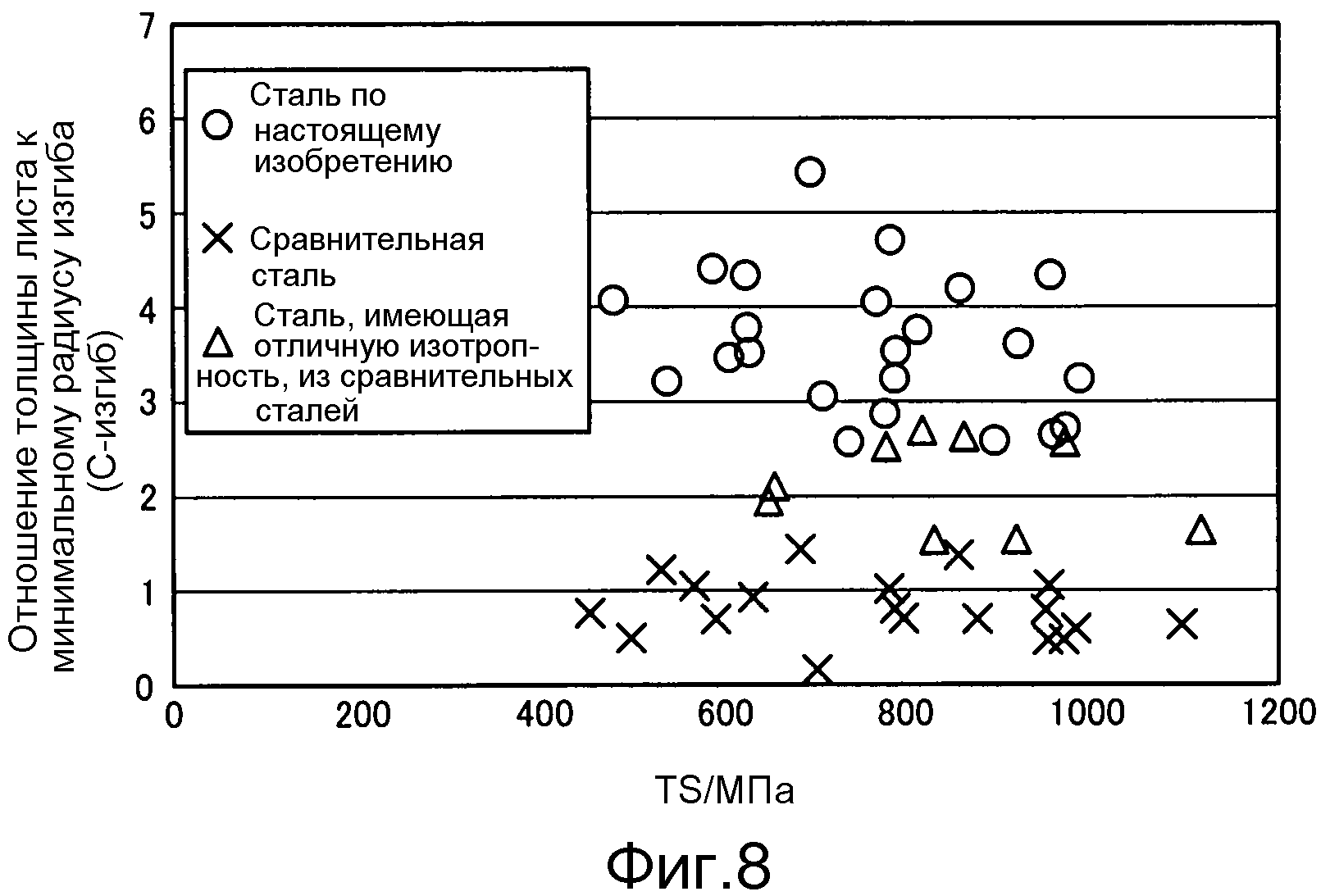 ВЫСОКОПРОЧНЫЙ ХОЛОДНОКАТАНЫЙ СТАЛЬНОЙ ЛИСТ С УЛУЧШЕННОЙ СПОСОБНОСТЬЮ К ЛОКАЛЬНОЙ ДЕФОРМАЦИИ И СПОСОБ ЕГО ПОЛУЧЕНИЯ