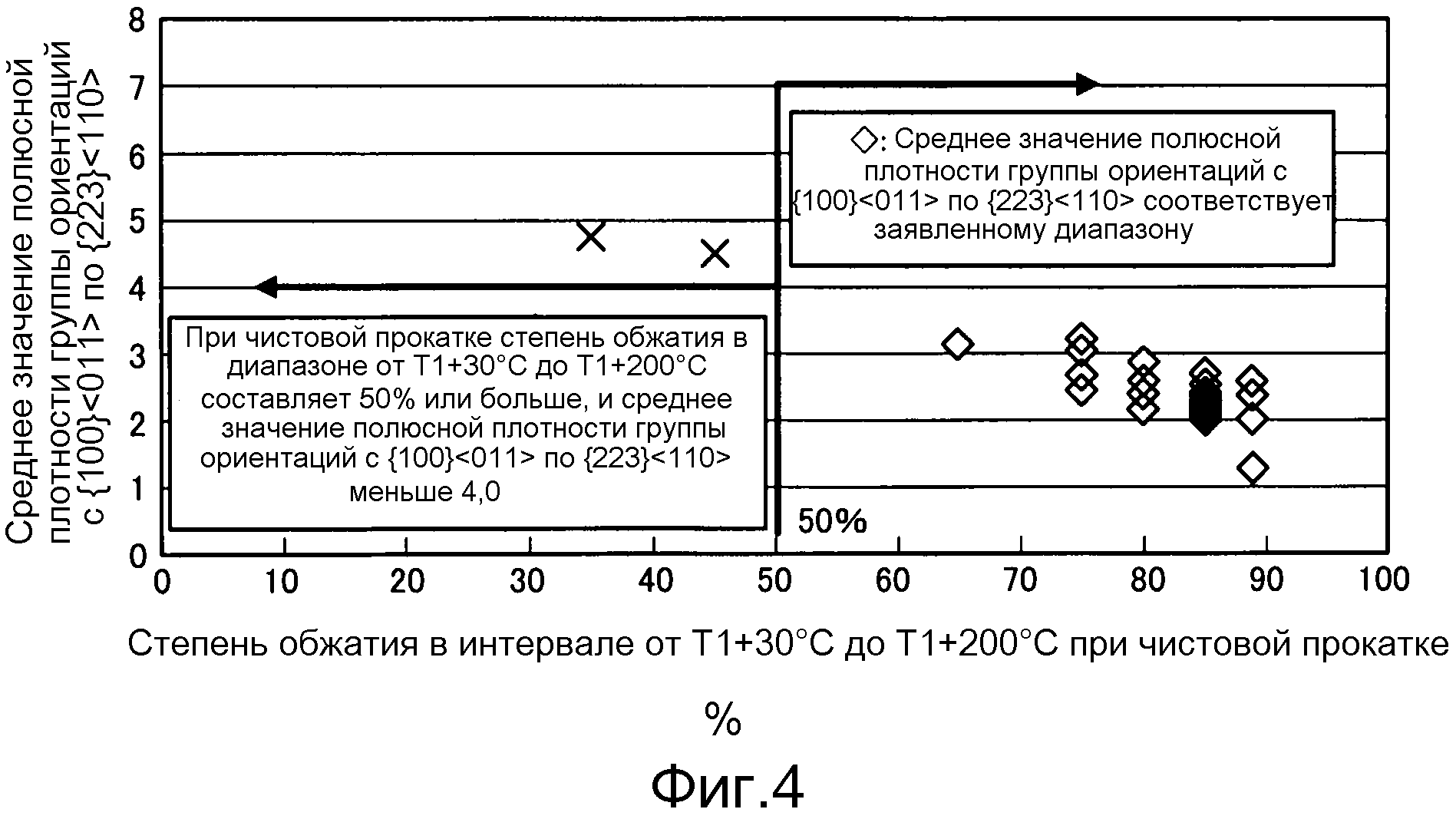 ВЫСОКОПРОЧНЫЙ ХОЛОДНОКАТАНЫЙ СТАЛЬНОЙ ЛИСТ С УЛУЧШЕННОЙ СПОСОБНОСТЬЮ К ЛОКАЛЬНОЙ ДЕФОРМАЦИИ И СПОСОБ ЕГО ПОЛУЧЕНИЯ