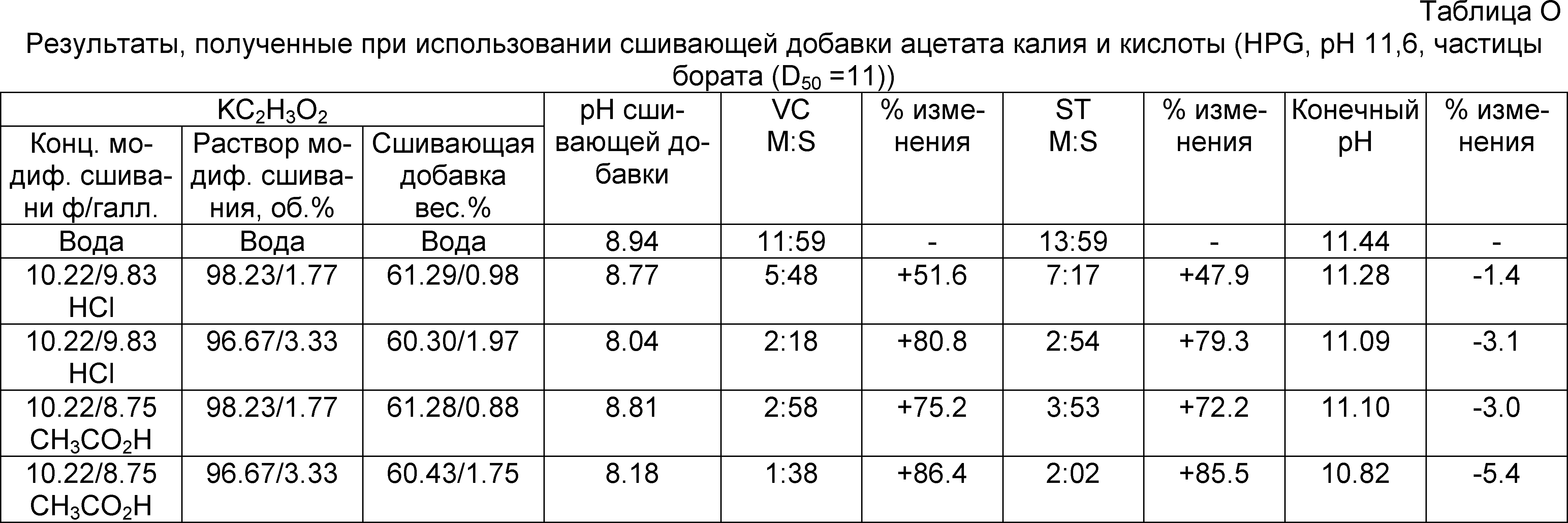 Раствор калия ацетата. Плотность раствора ацетата калия. Плотность ацетата калия. Таблица модификаторов. Растворение ацетата калия в воде.