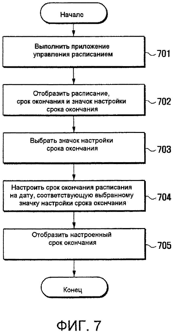 СПОСОБ И УСТРОЙСТВО УПРАВЛЕНИЯ РАСПИСАНИЕМ