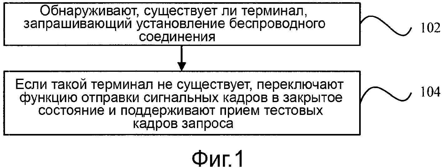 СПОСОБ И УСТРОЙСТВО УПРАВЛЕНИЯ ПЕРЕДАЧЕЙ СИГНАЛА И ЭЛЕКТРОННОЕ УСТРОЙСТВО