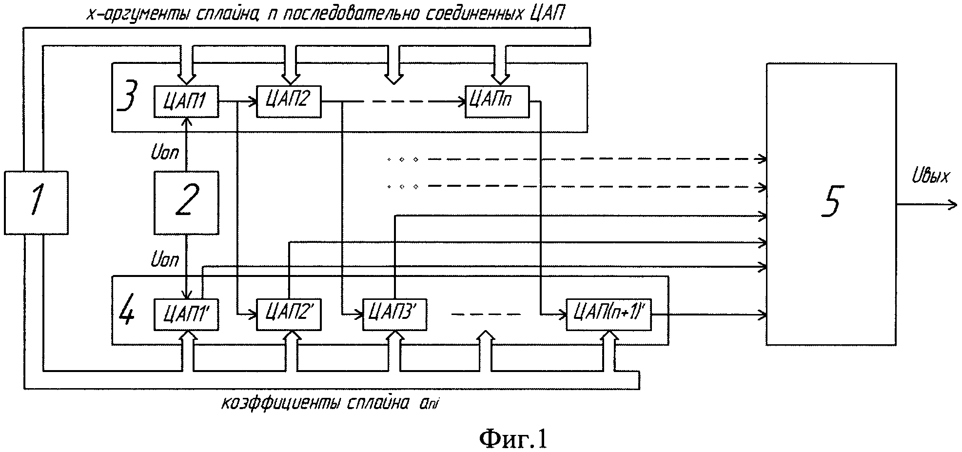 Гибридный функциональный цифроаналоговый преобразователь со сплайновой аппроксимацией n-го порядка