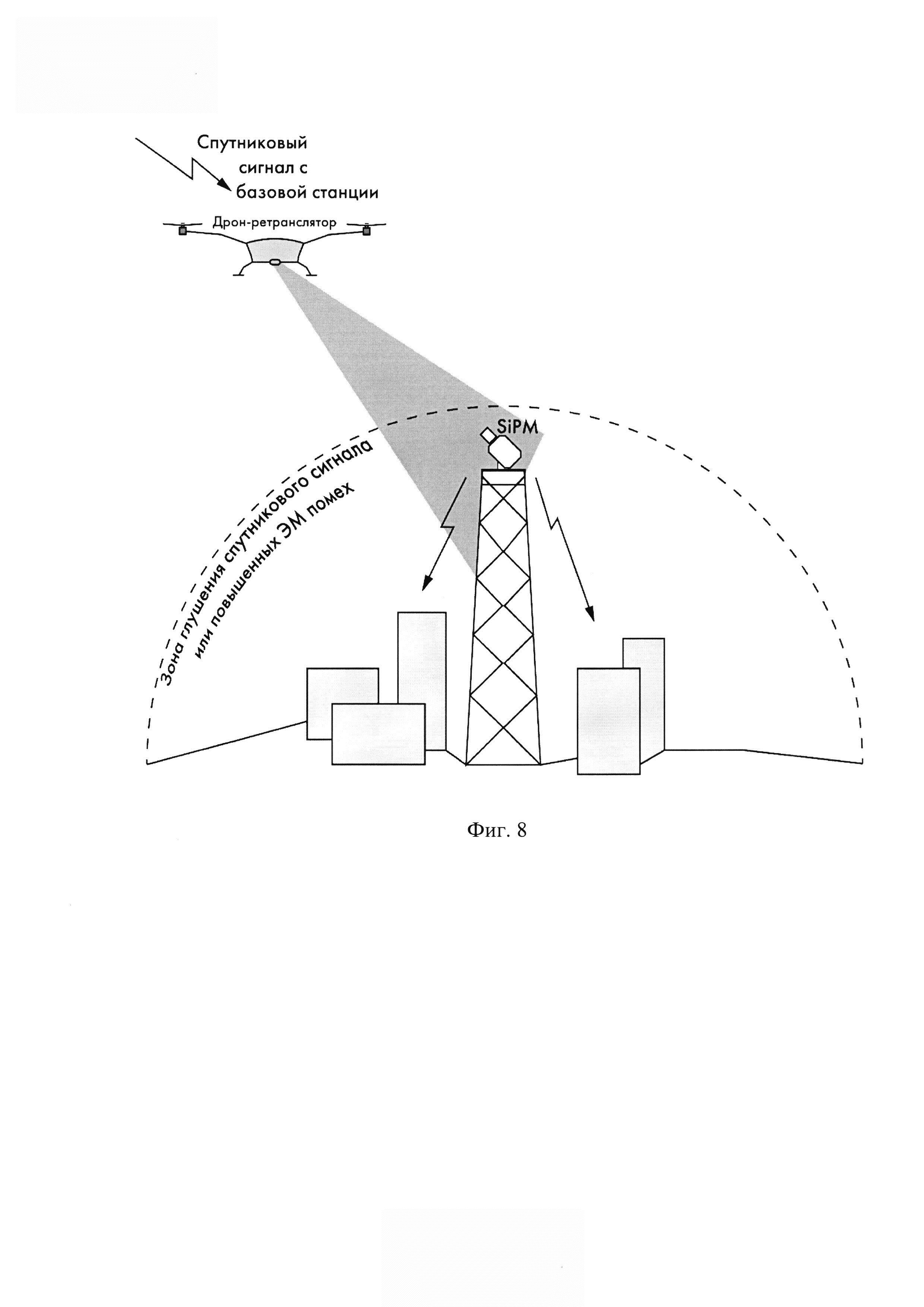 Способ и система передачи медиаинформации с беспилотных воздушных средств на пункт сбора данных по слабонаправленному оптическому каналу с квантовым приемом медиапотока