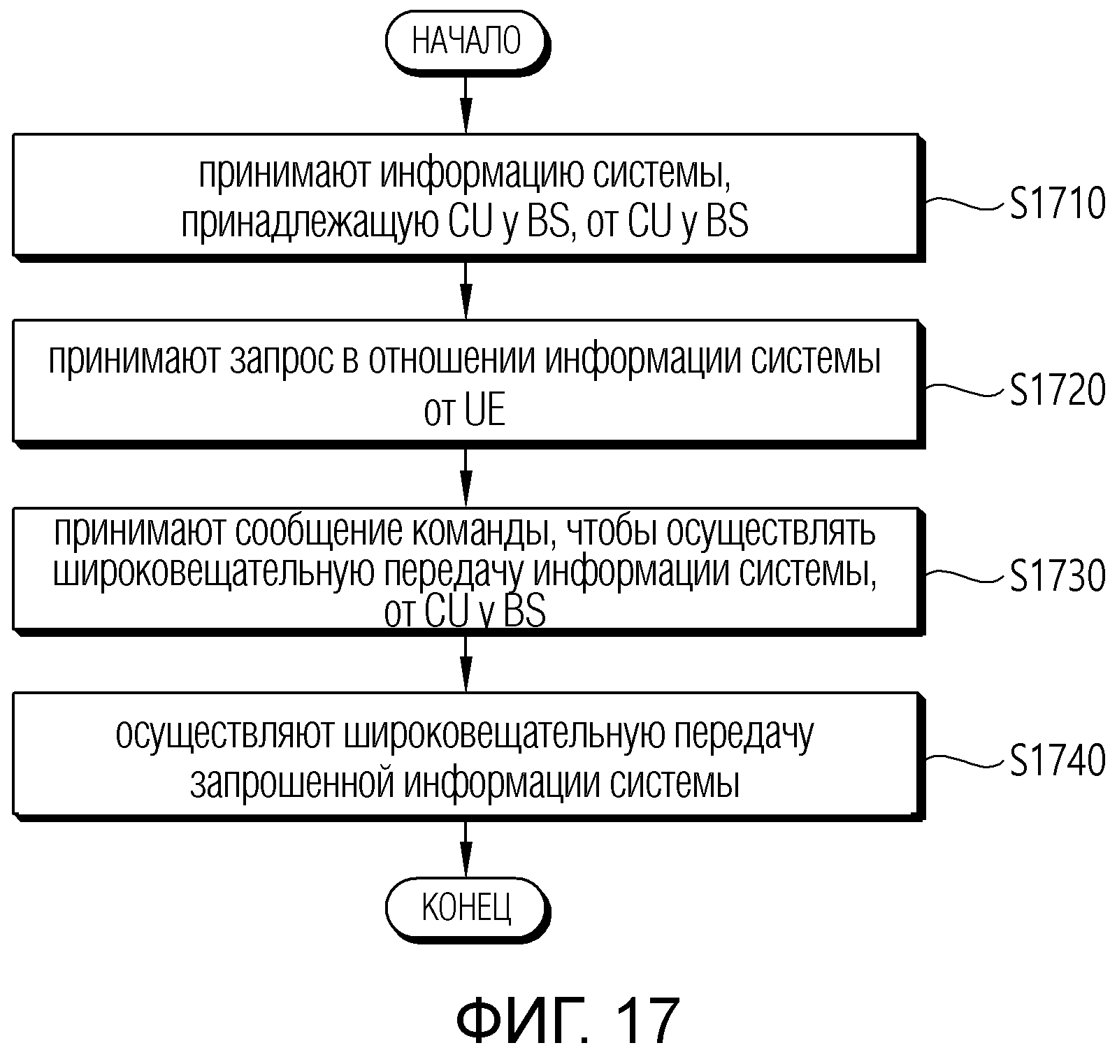 СПОСОБ И УСТРОЙСТВО ДЛЯ ПРЕДОСТАВЛЕНИЯ ИНФОРМАЦИИ СИСТЕМЫ