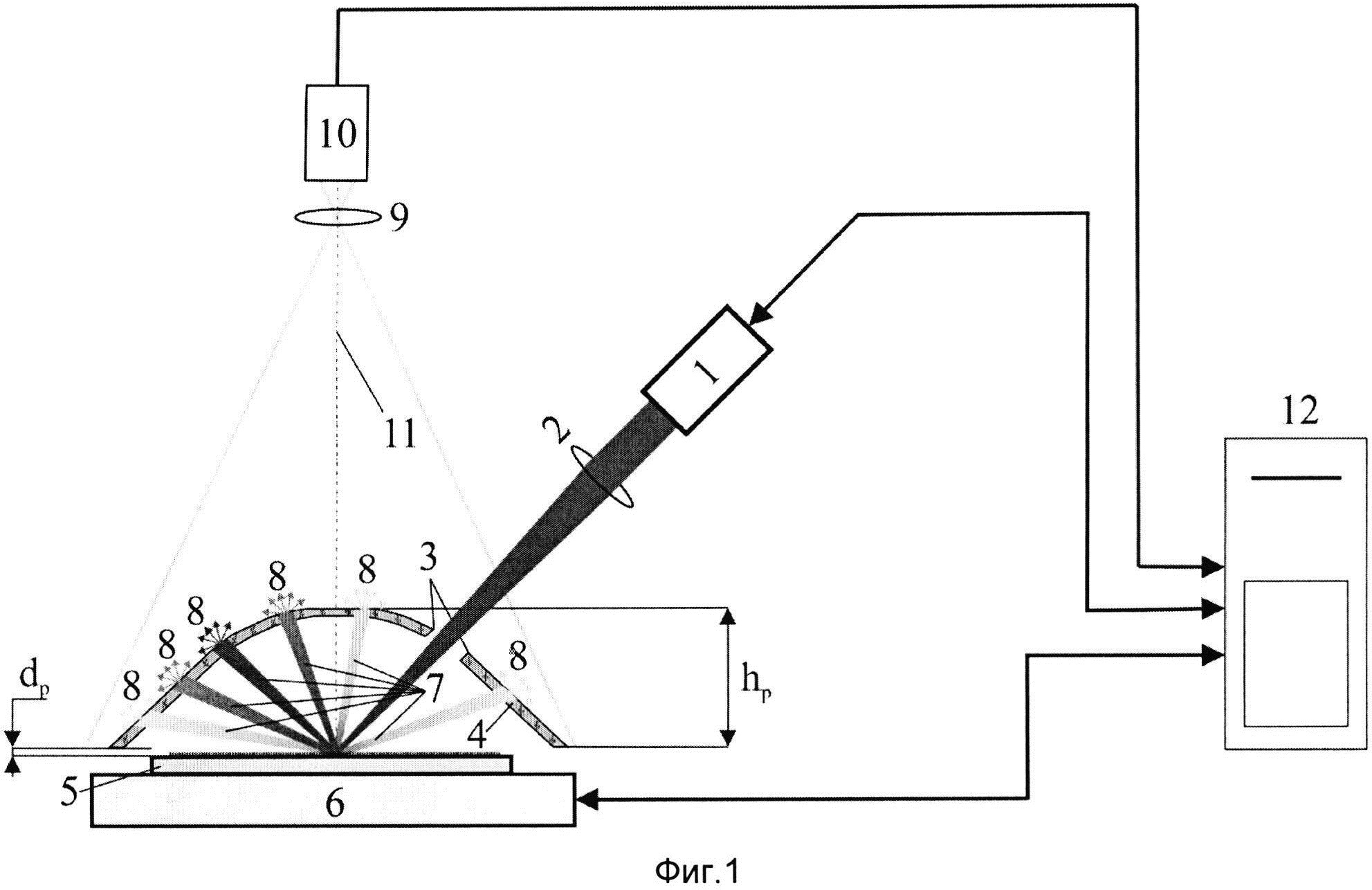 Устройство для контроля углового положения дифракционных порядков дифракционных элементов (варианты)
