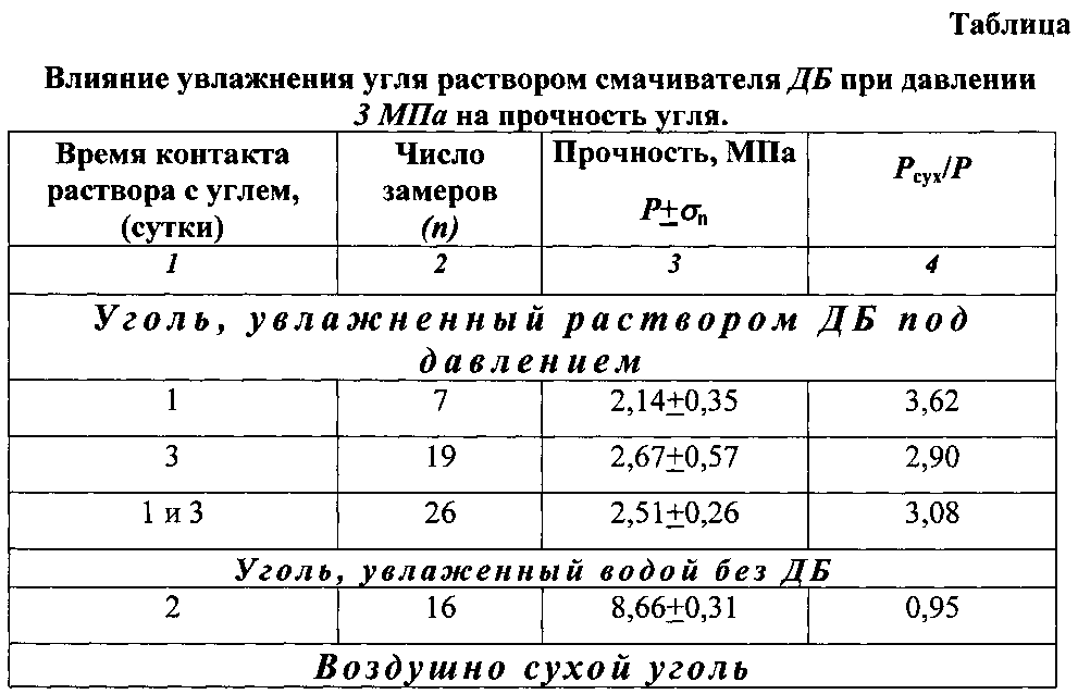 Раствор угля. Прочность угля. Плотность раствора пав. Предварительное увлажнение угля в массиве. Проверка угля на прочность.